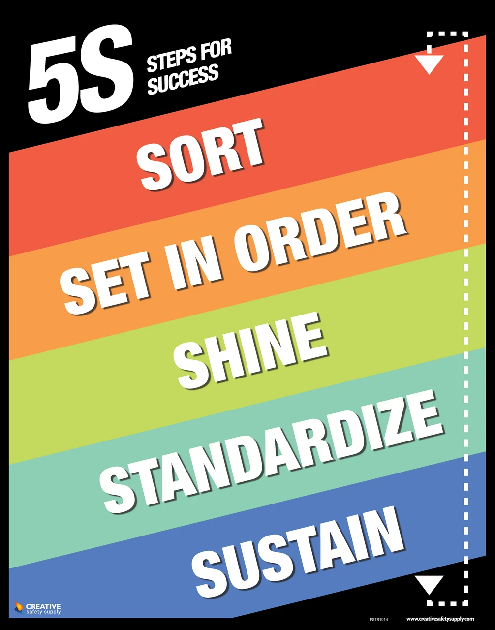 free printable 5s posters