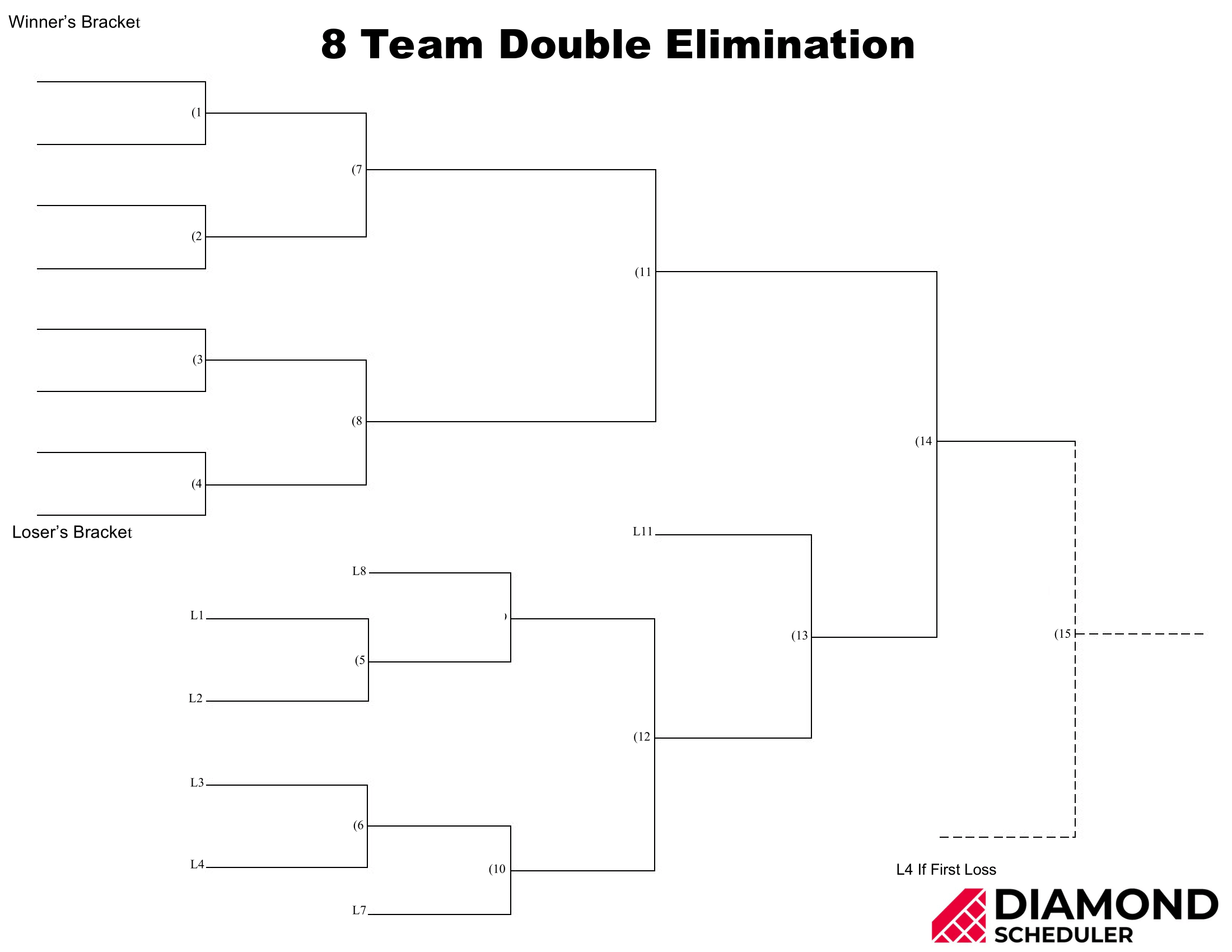 8 Team Double Elimination