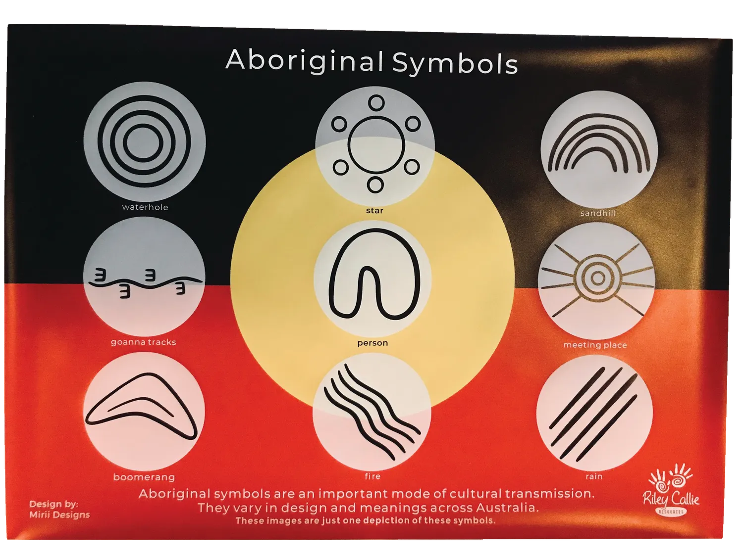 Aboriginal Symbols Sign Aboriginal Symbols Sign