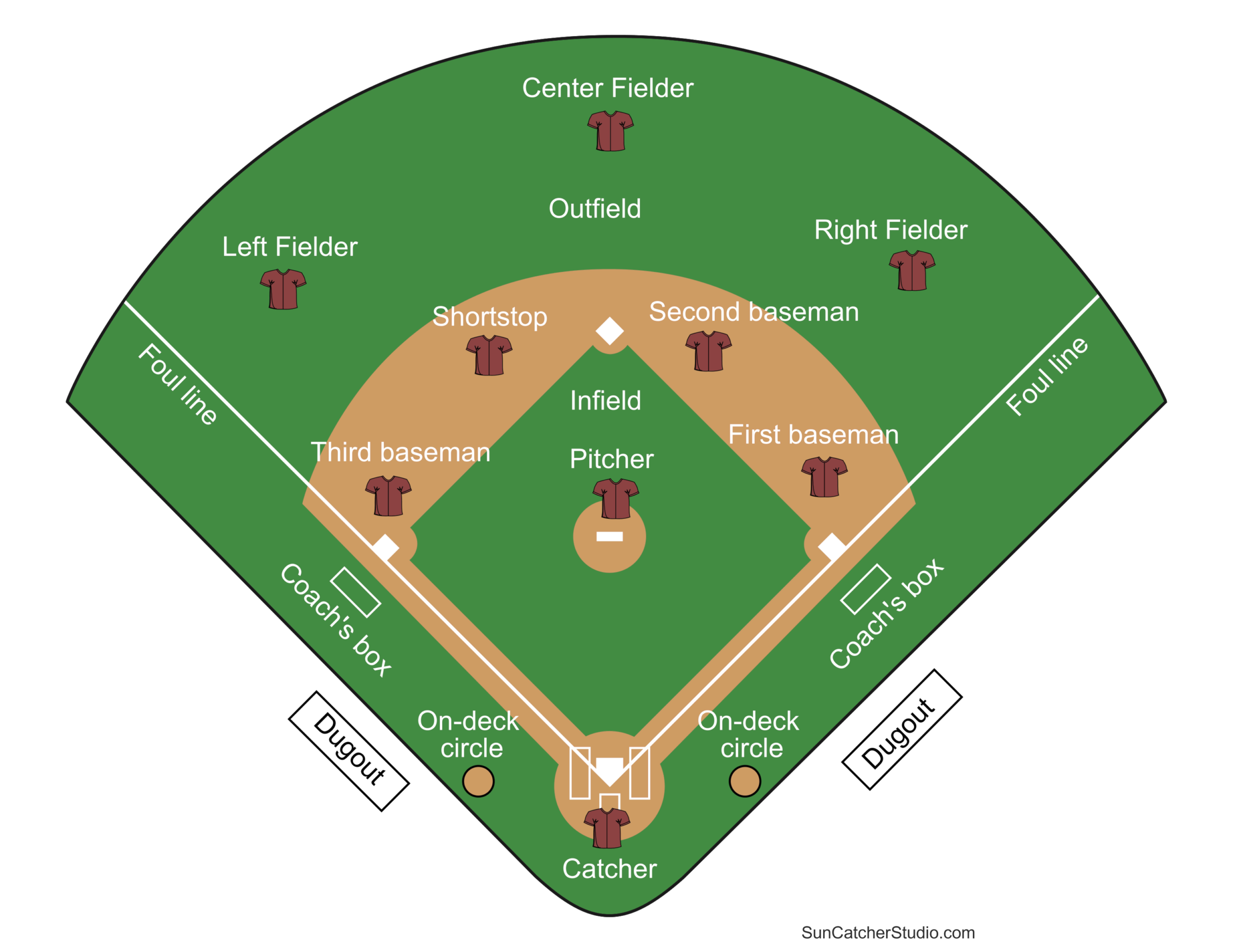Baseball Softball