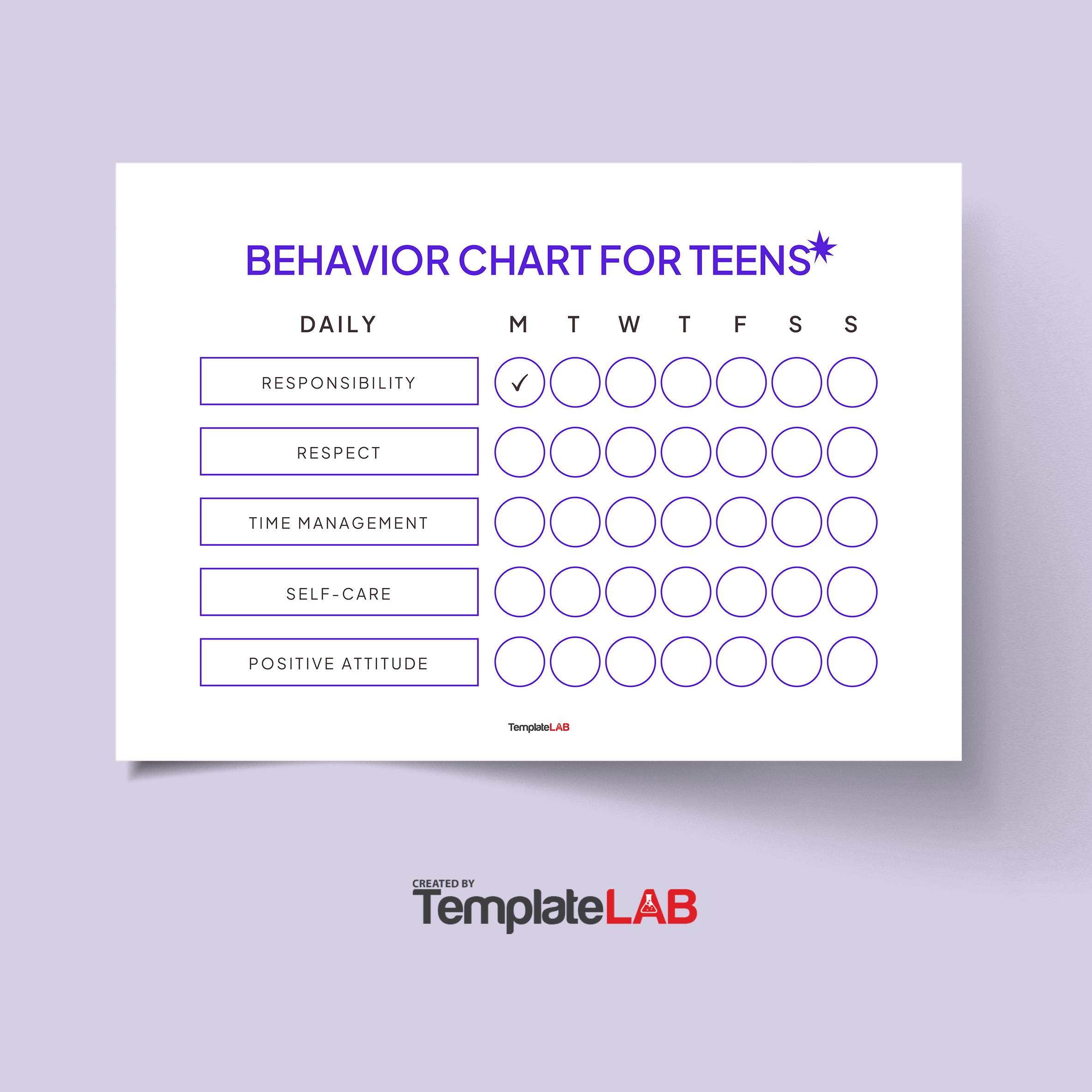 Behavior Charts