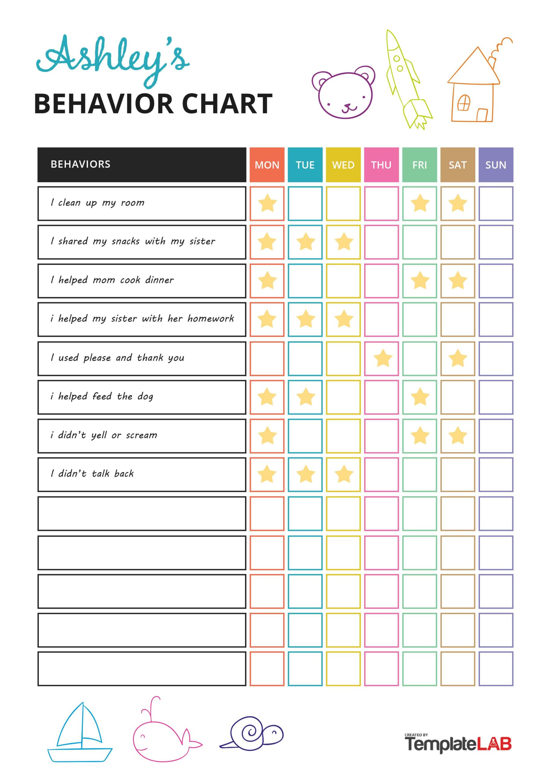 Behavior Charts