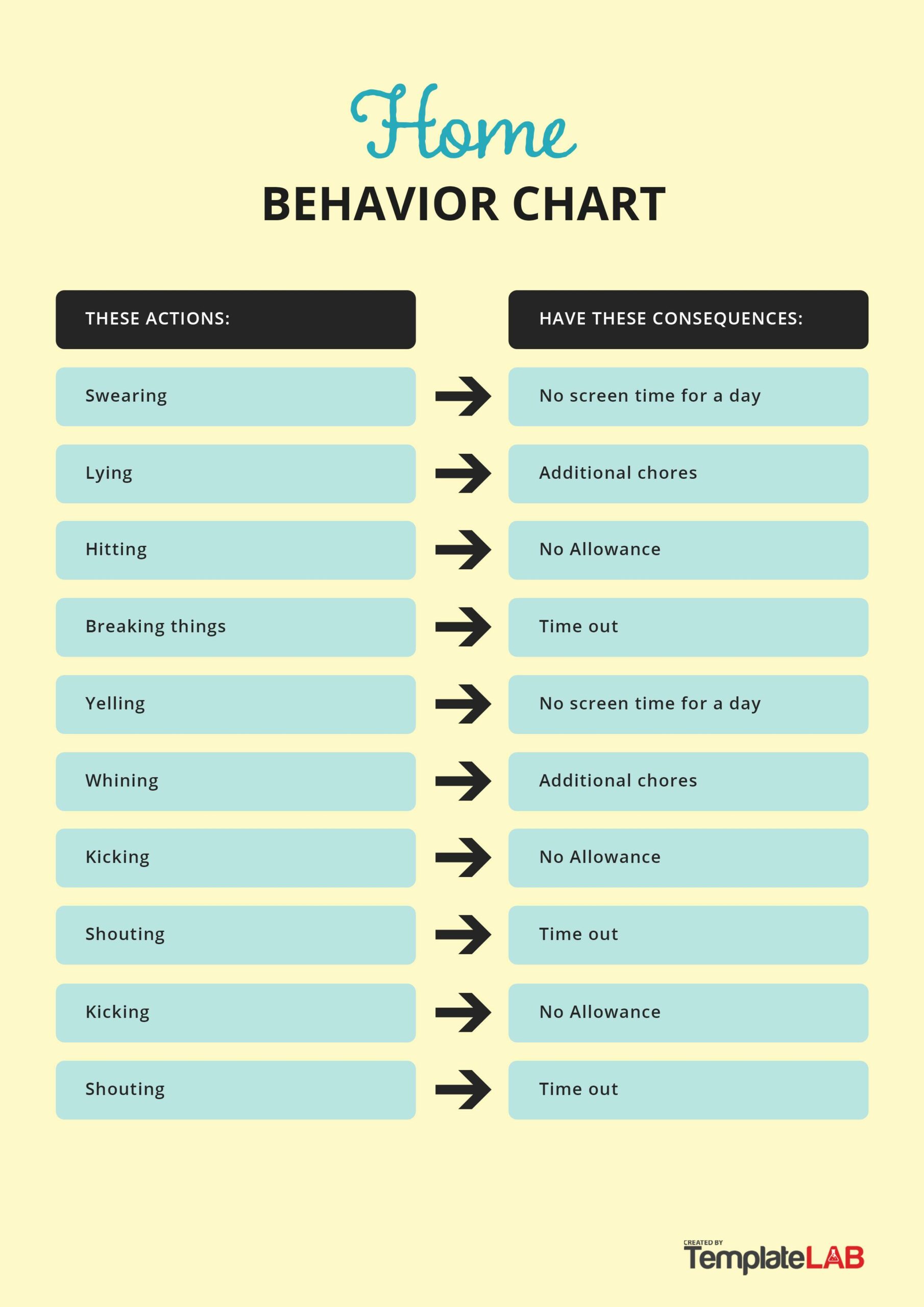 Behavior Charts