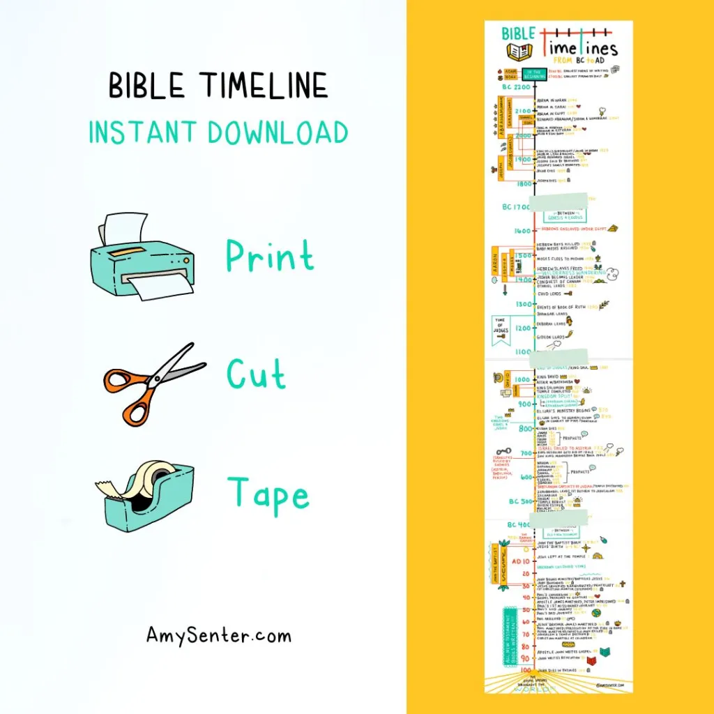 free printable bible timeline