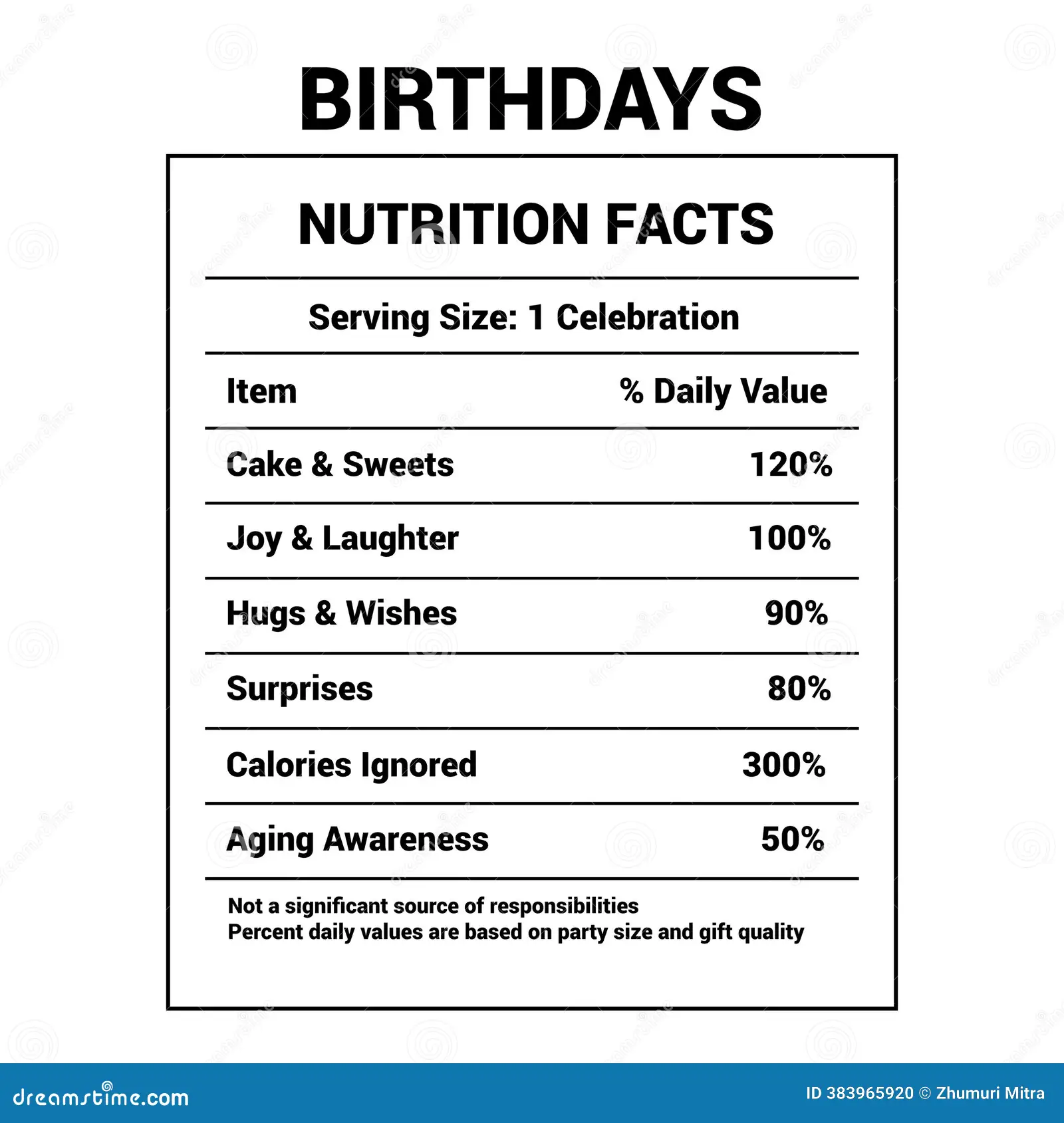 Birthday Nutrition Facts Template Happy Themed Poster Designed Like Label Lists Whimsical Items Corresponding Image383965920