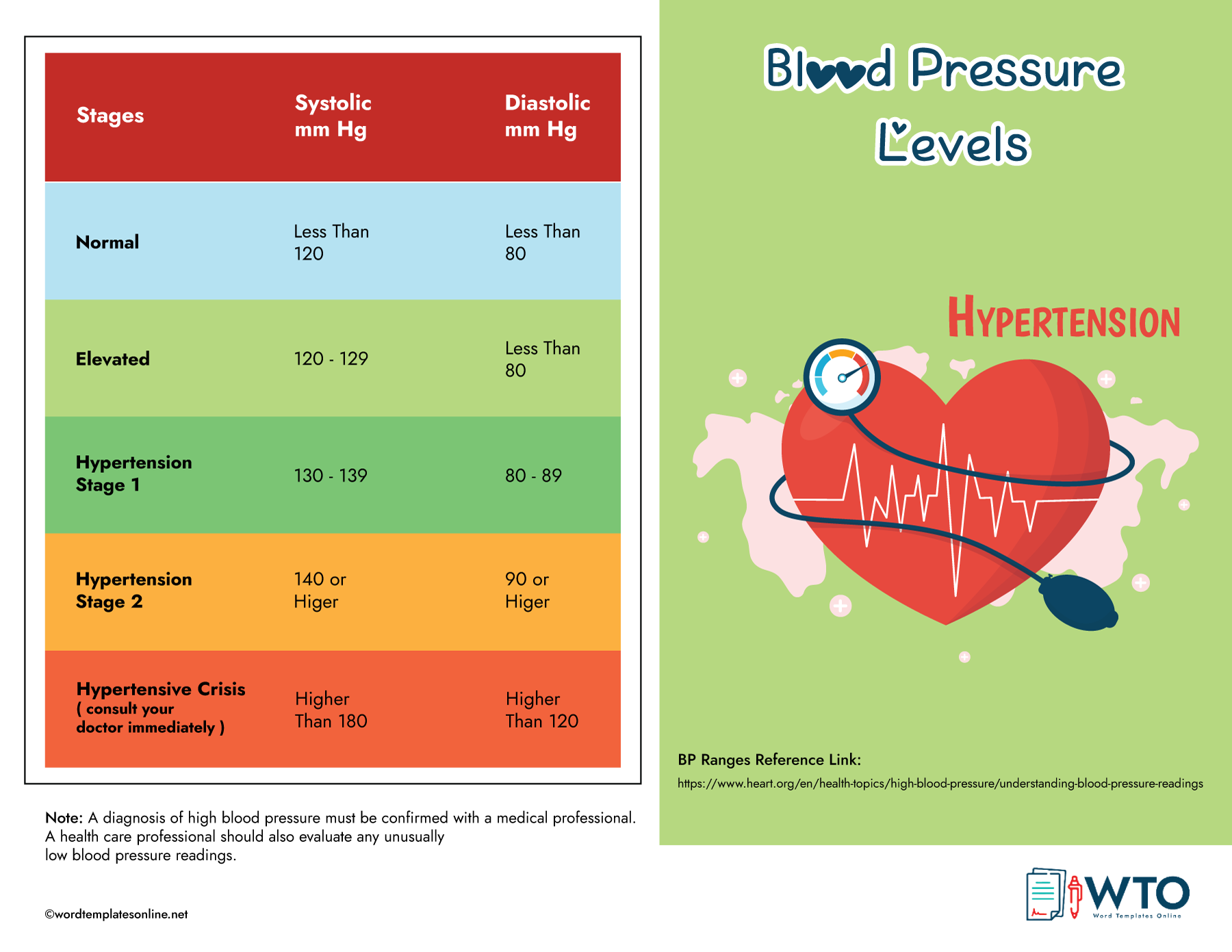 Blood Pressure Charts