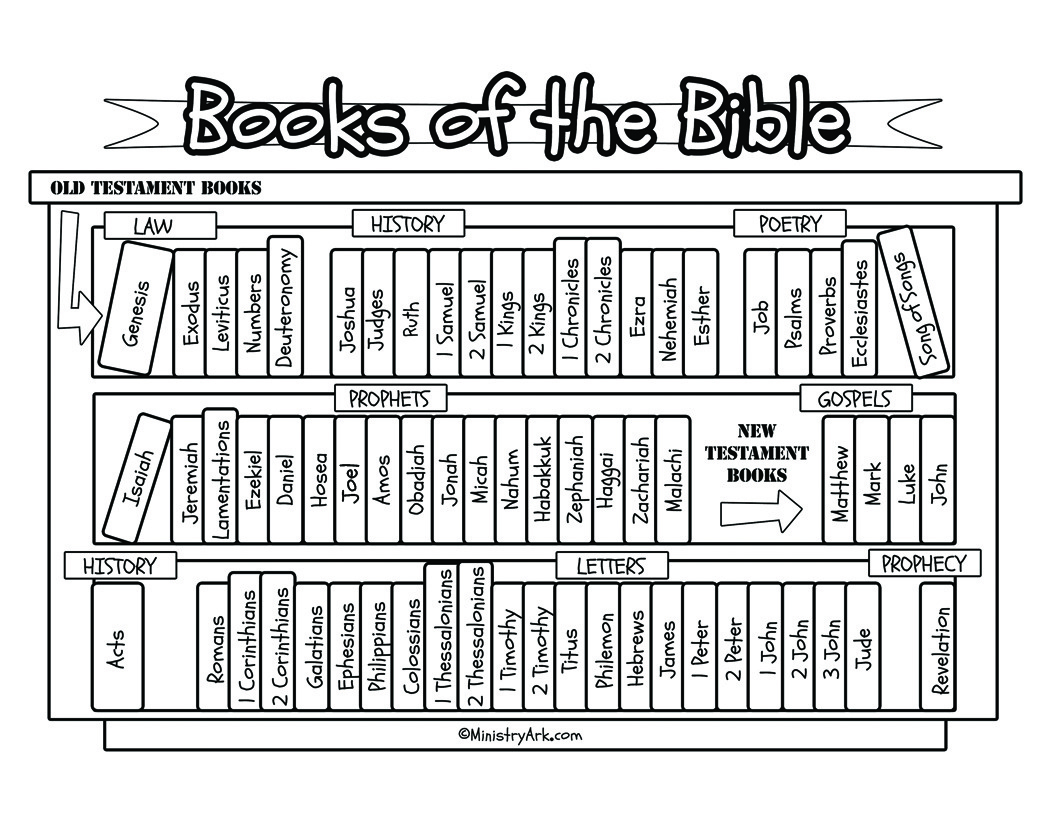 Books Of The Bible Bookcase Printable