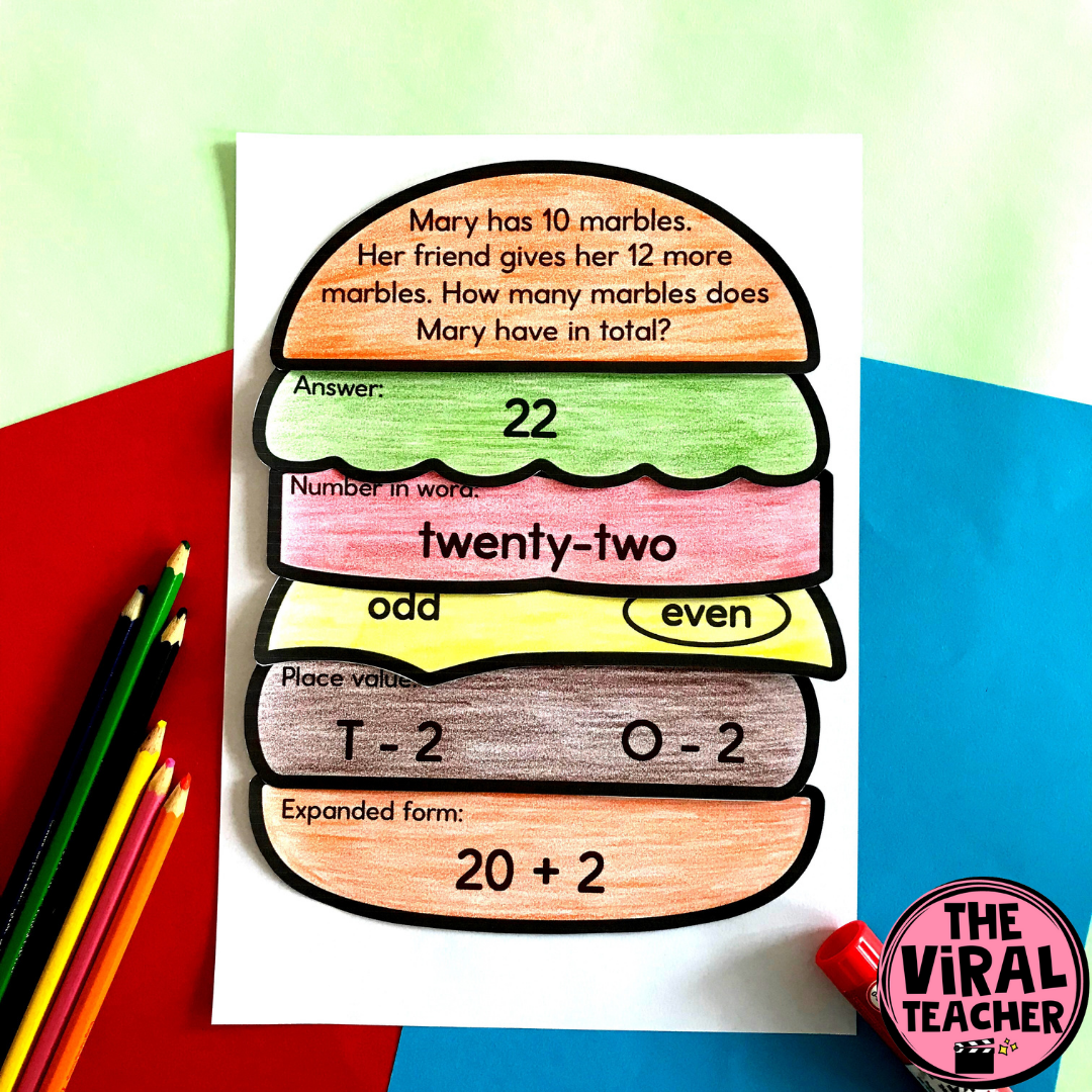 Build Burger Math Craftivity Freebie