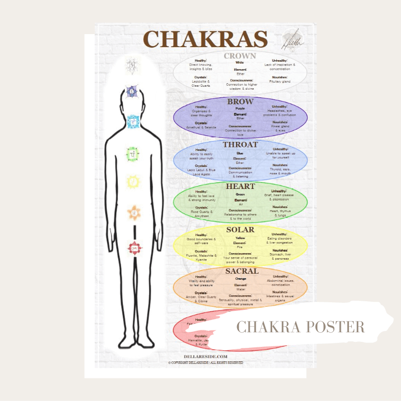 Chakra Poster