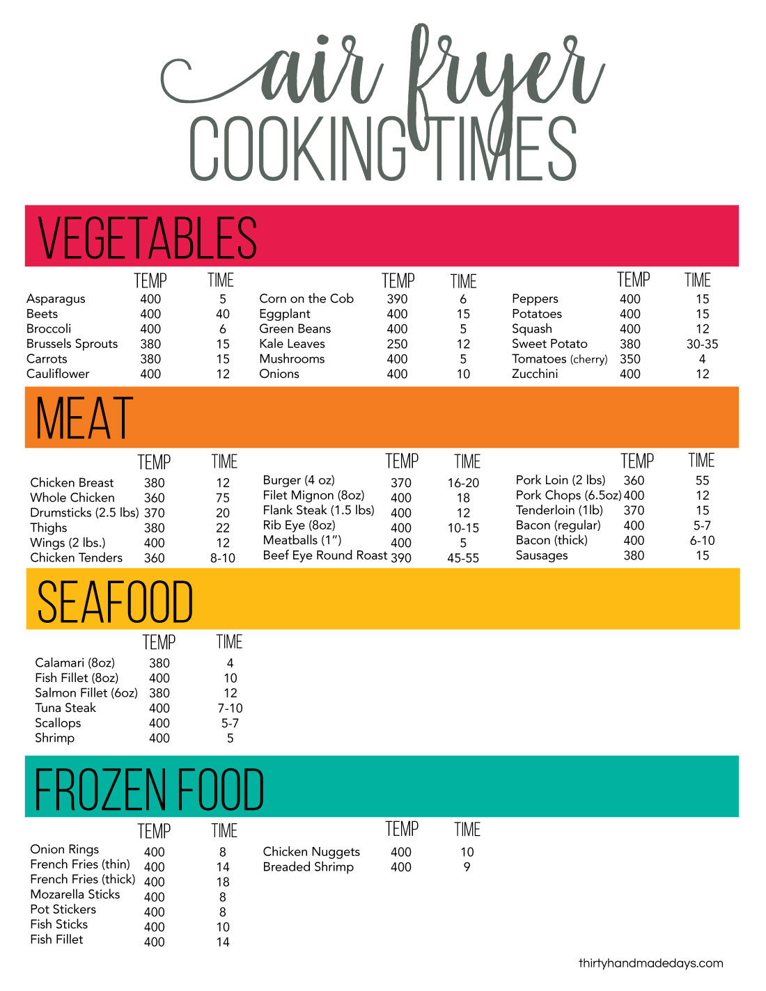 Cheat Sheet For Air Fryers