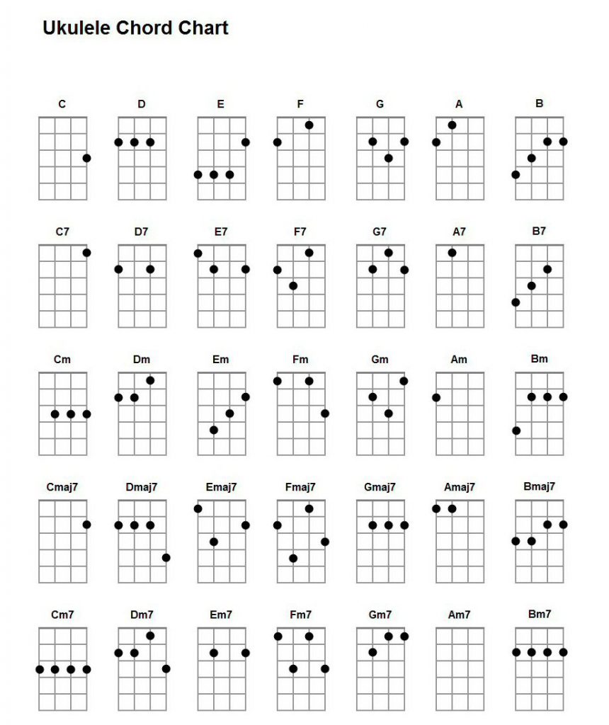 Chord Chart