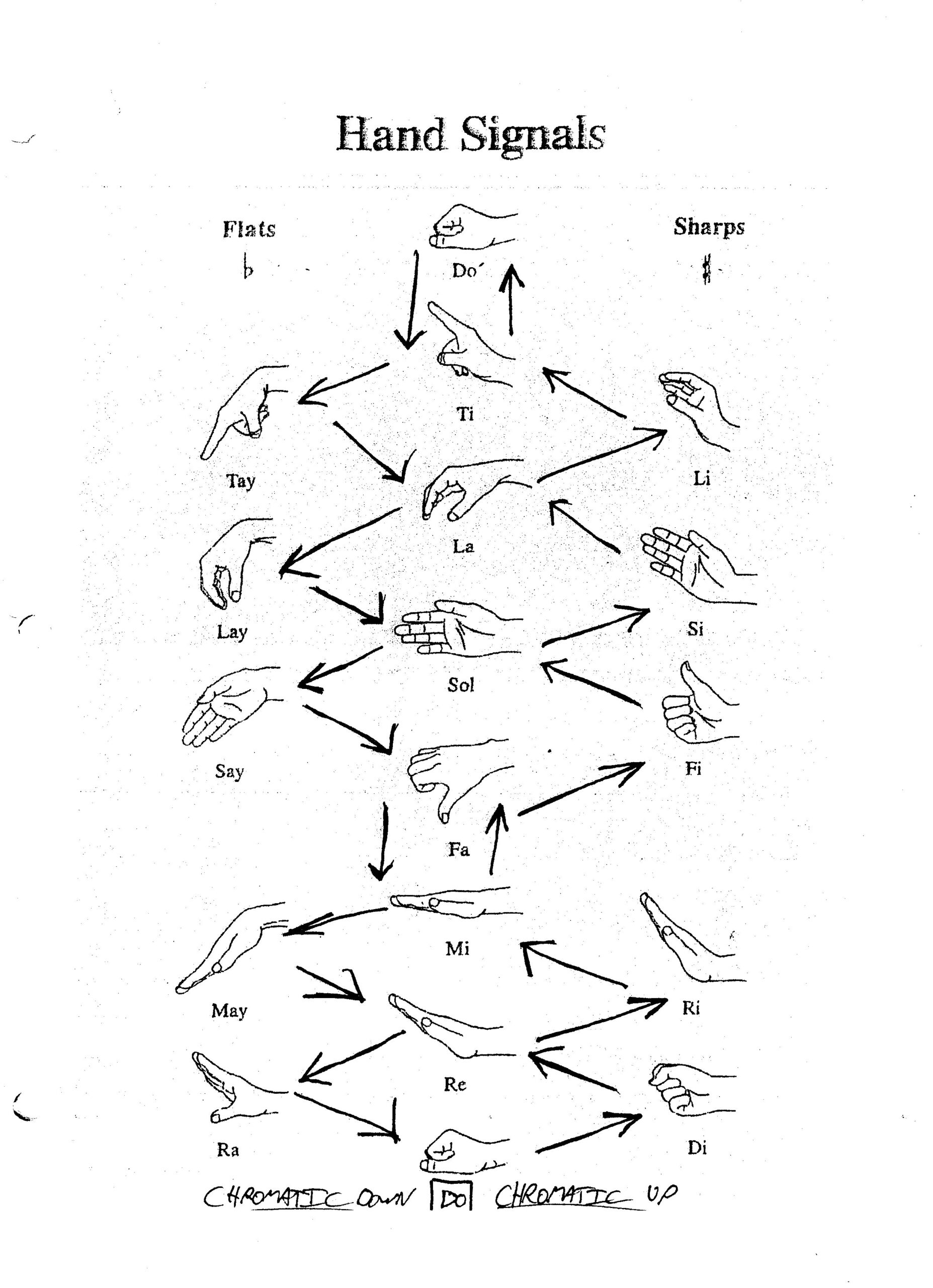 Church Usher Hand Signals Pdf
