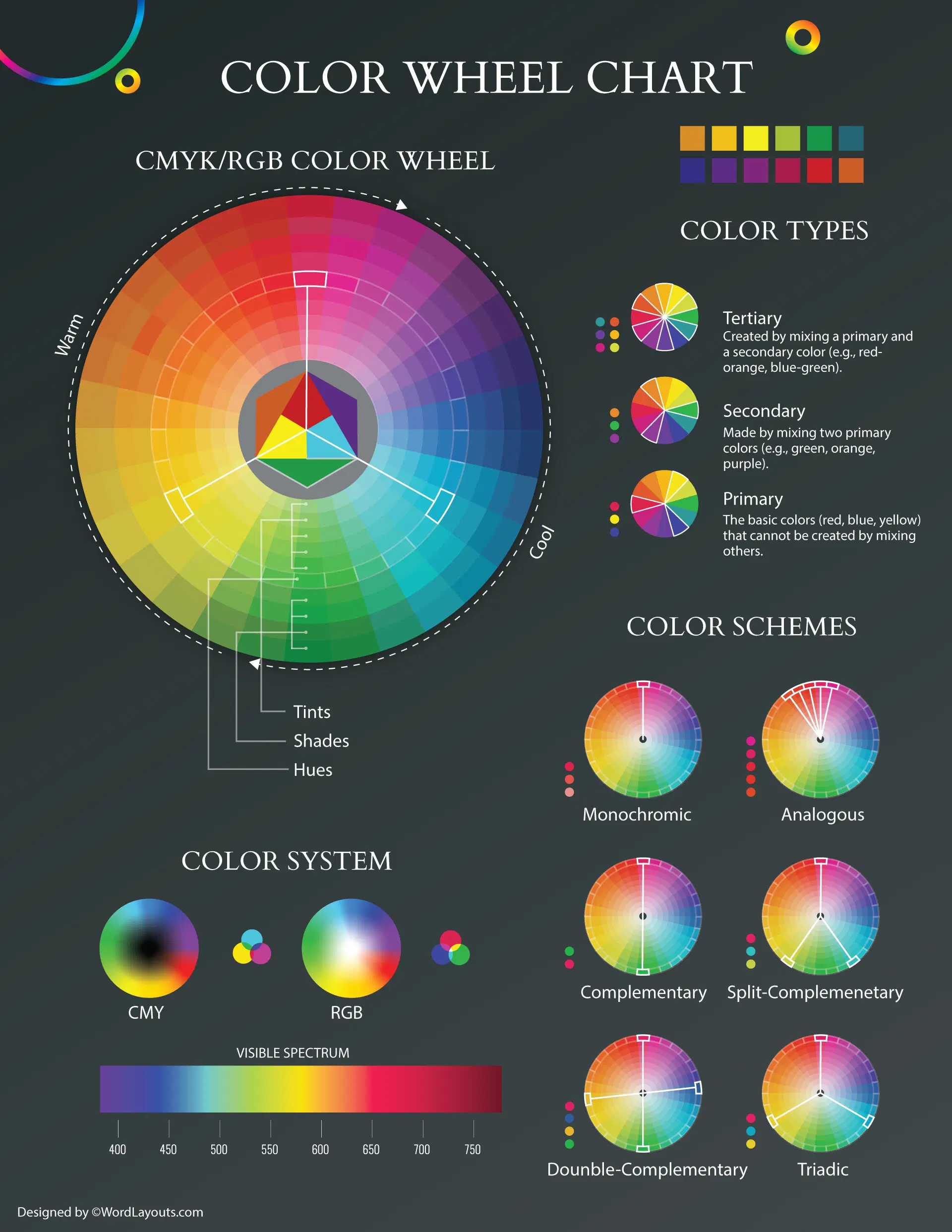 Cmyk Rgb Color Wheel Chart