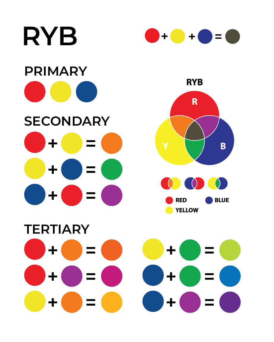Color Mixing Wheel Chart