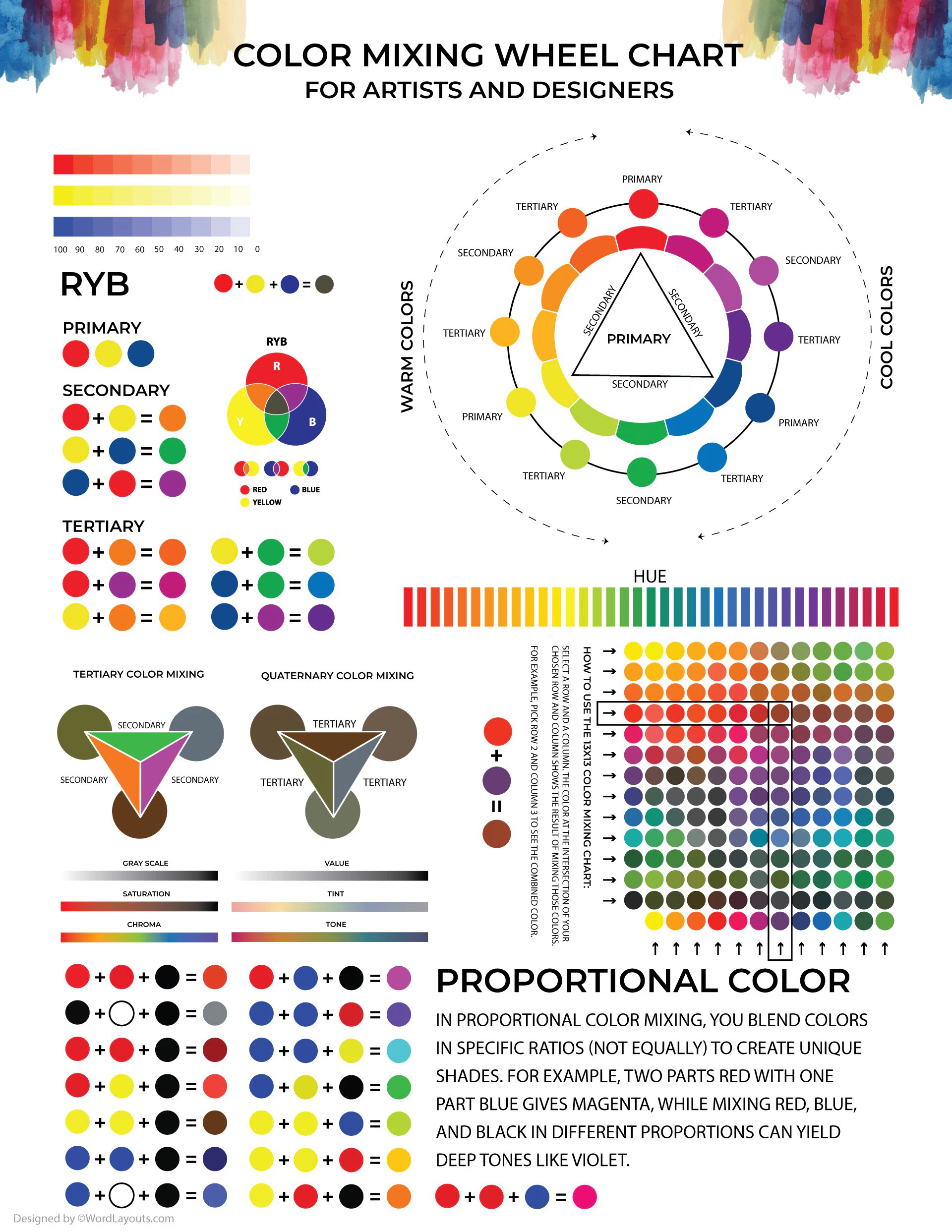 Color Mixing Wheel Chart