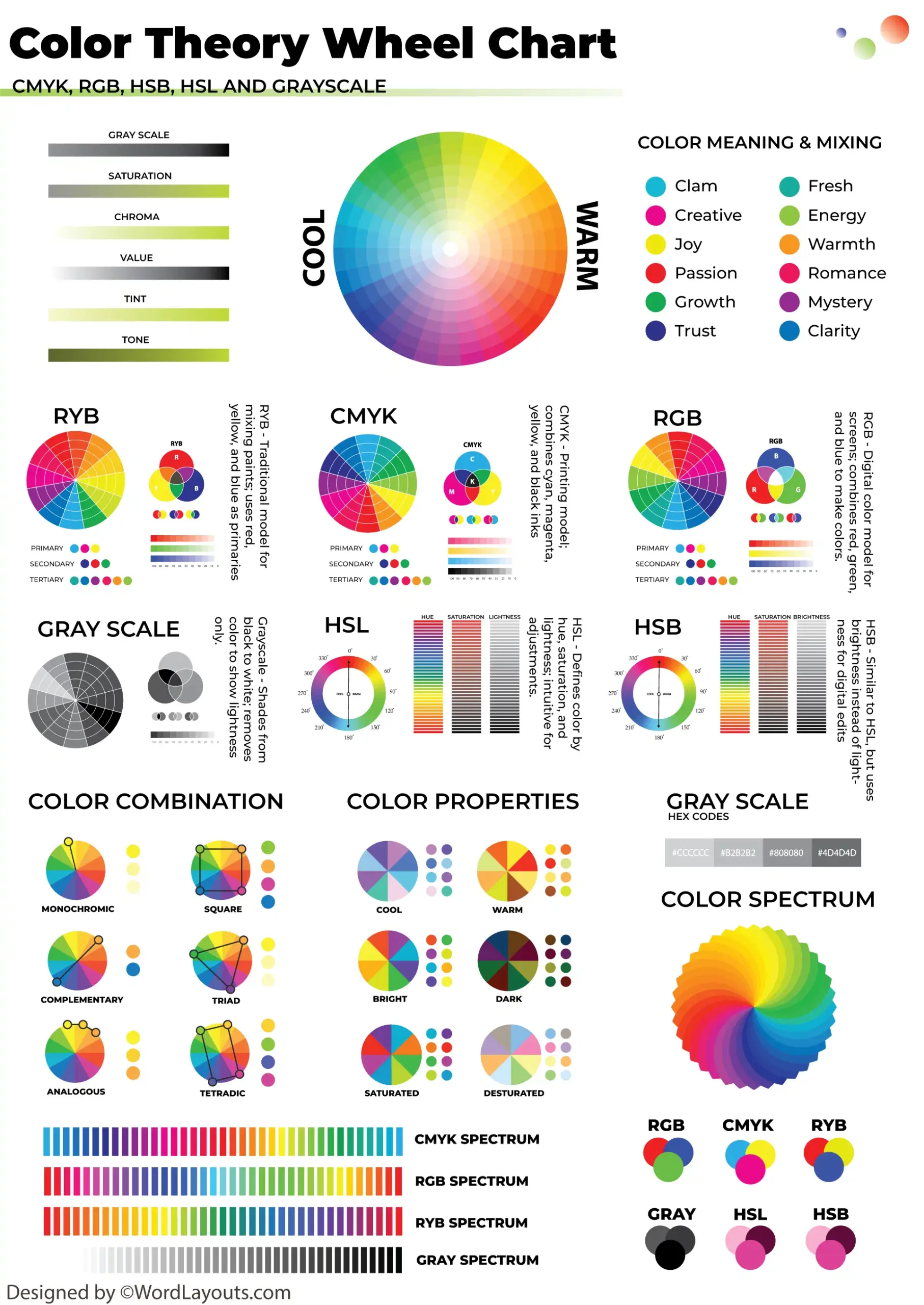 Color Theory Wheel Chart