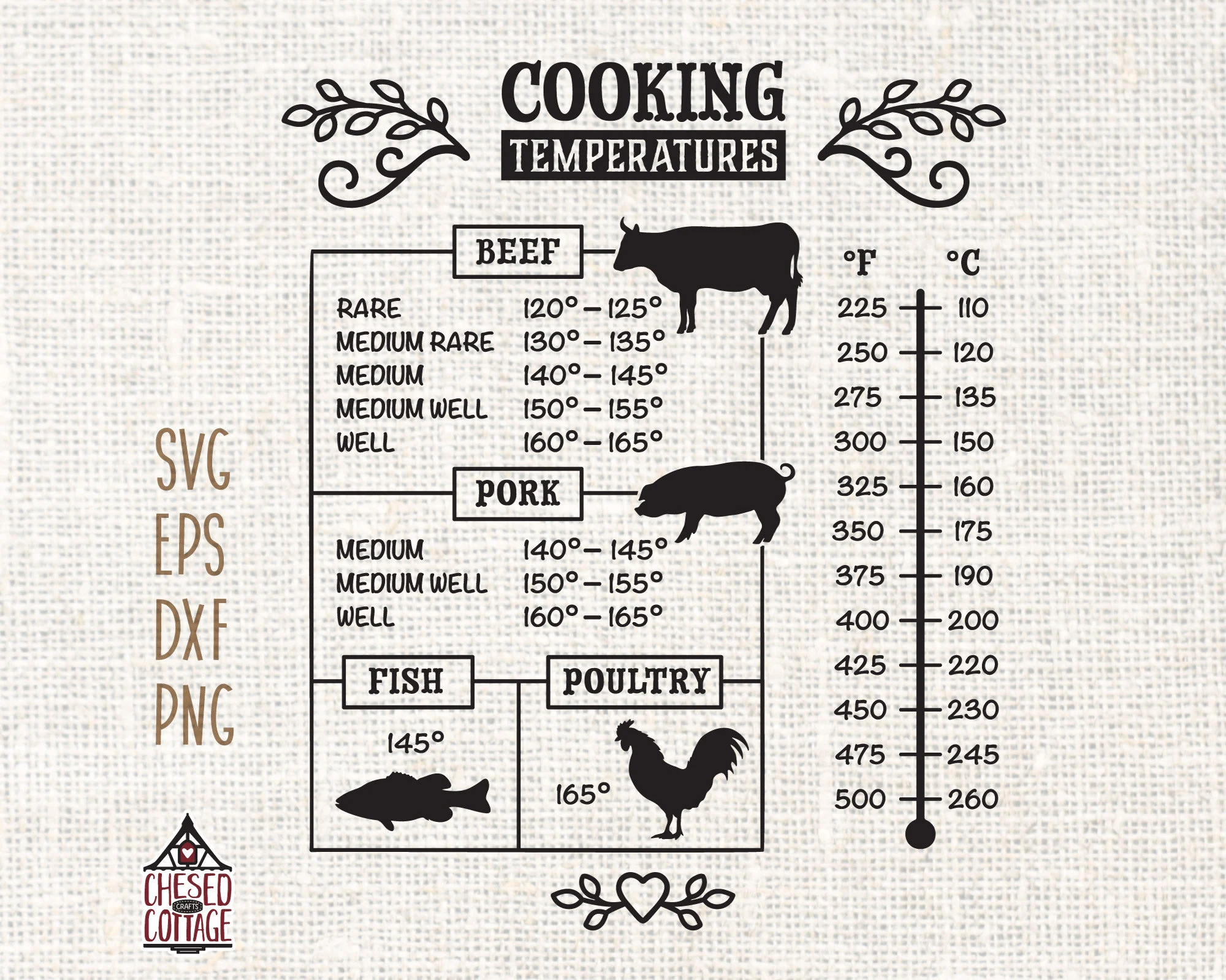 Cooking Temperature Svg Meat Temperature