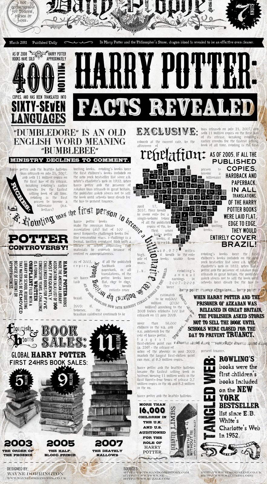 Daily Prophet Info Graphic
