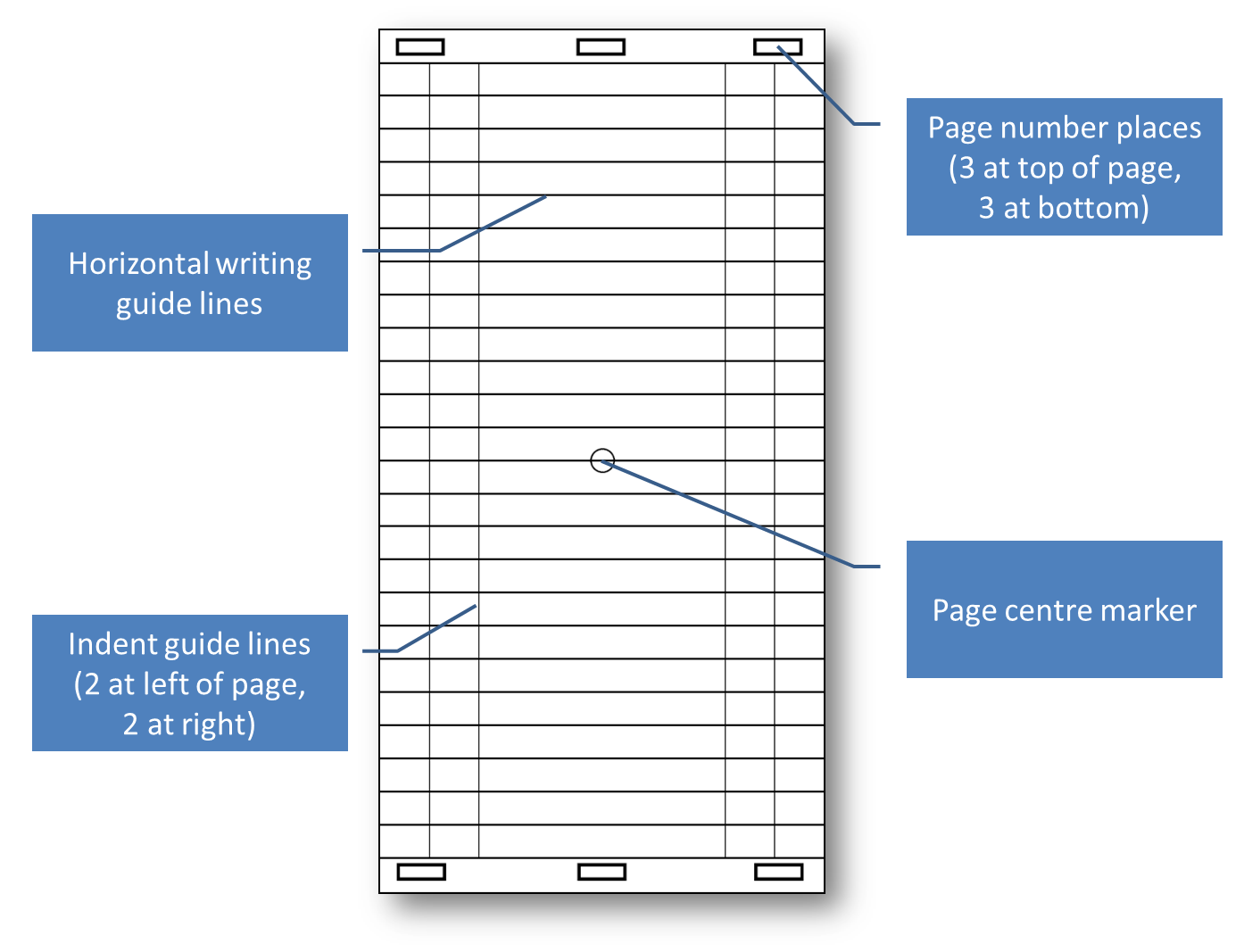 Download Free Midori Travelers Notebook