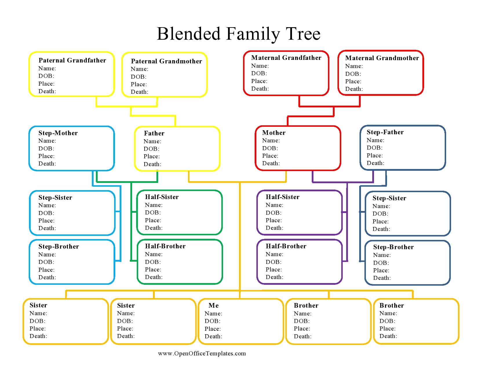 Family Tree