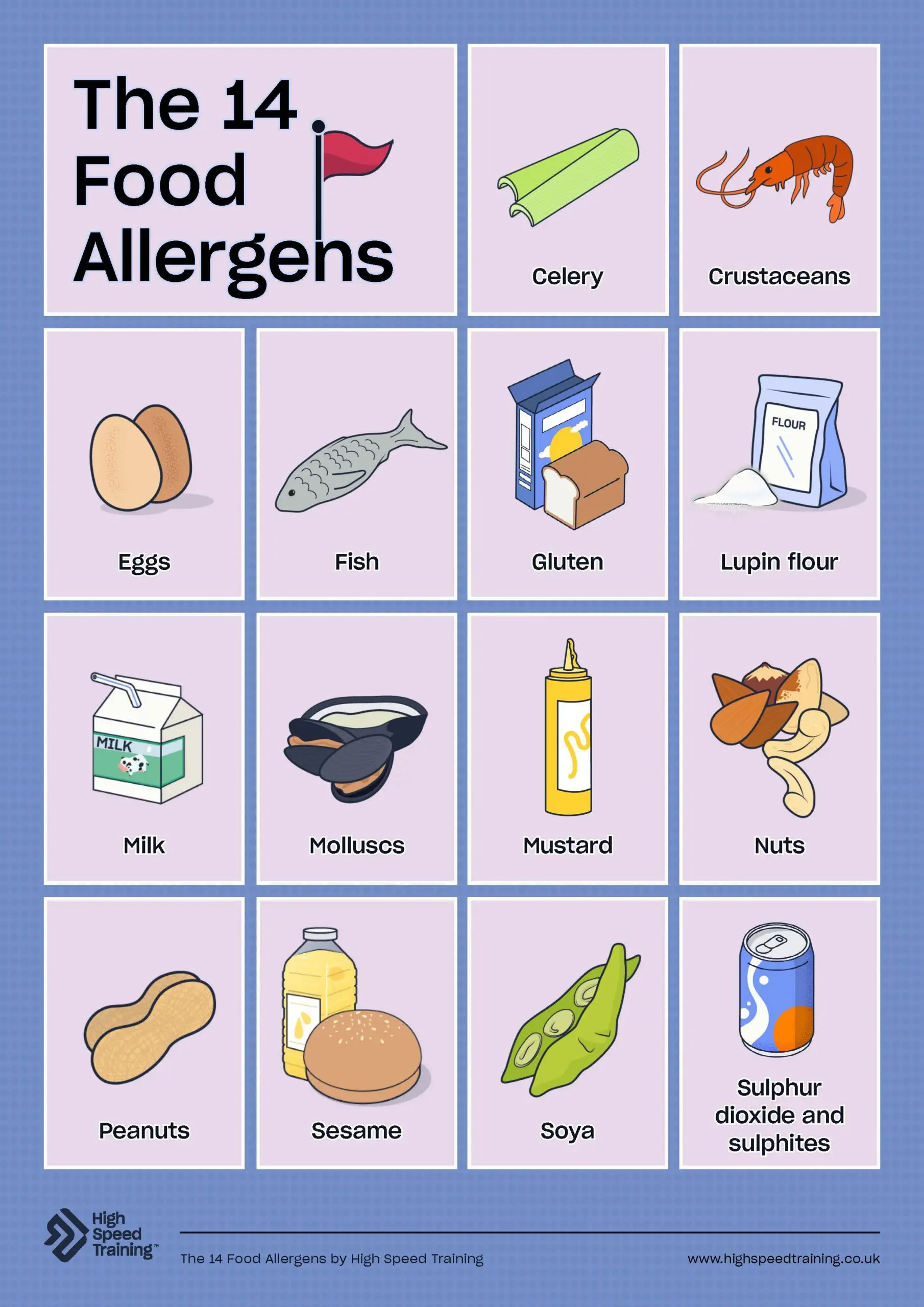 Food Allergy Posters For Schools