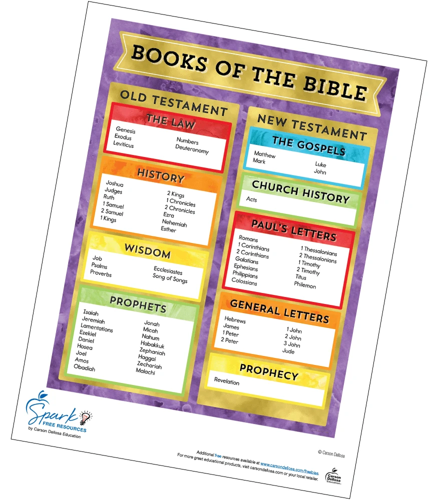 Fr01593 Books Of The Bible Chart Free Printable Fr01593
