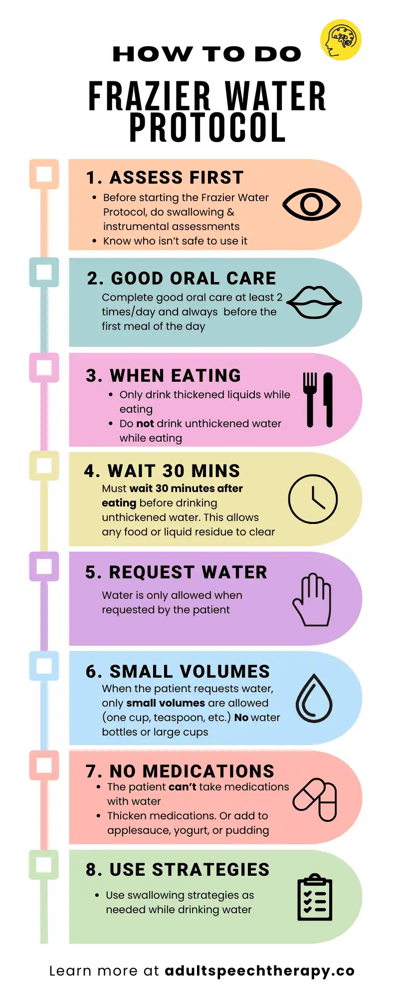 Frazier Free Water Protocol Frazier Free Water Protocol