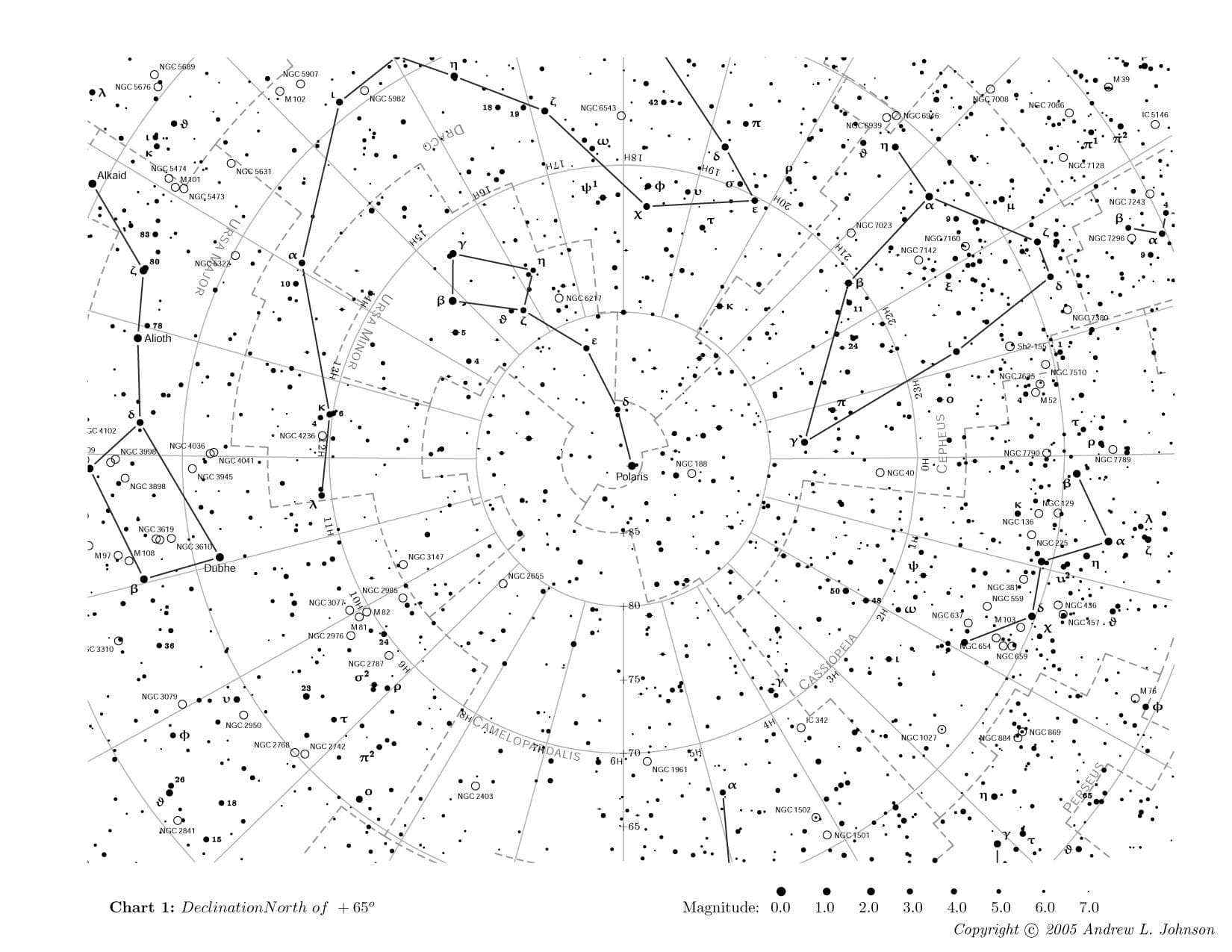 Free Star Charts