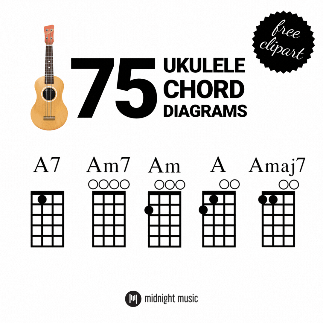 Free Ukulele Chord Image Library