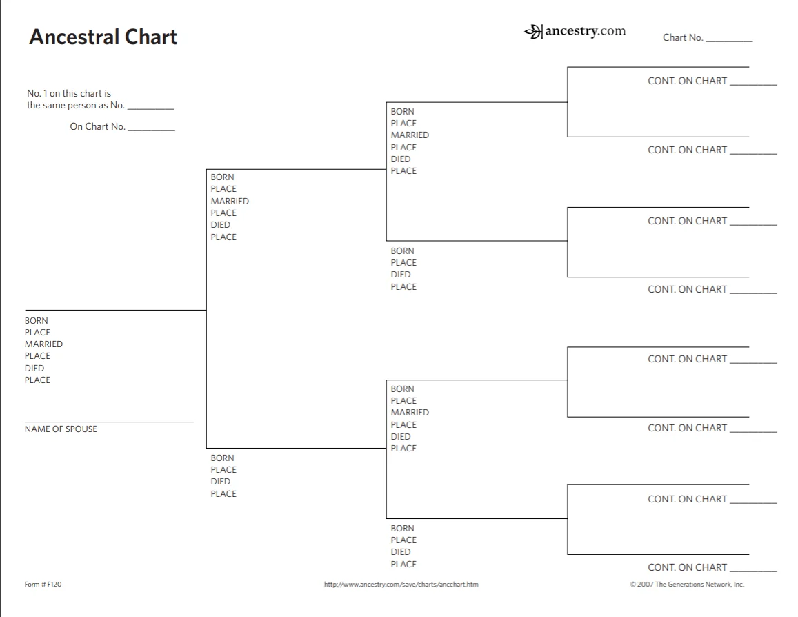 Genealogy Printables Templates Forms Charts