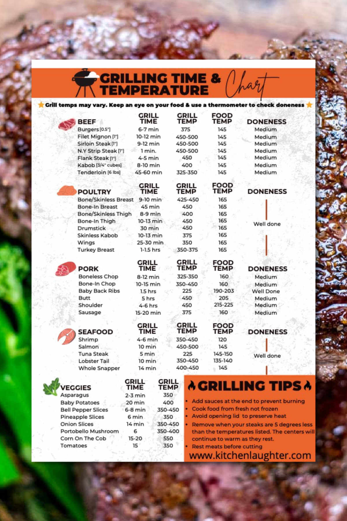Grilling Time And Temperature Chart