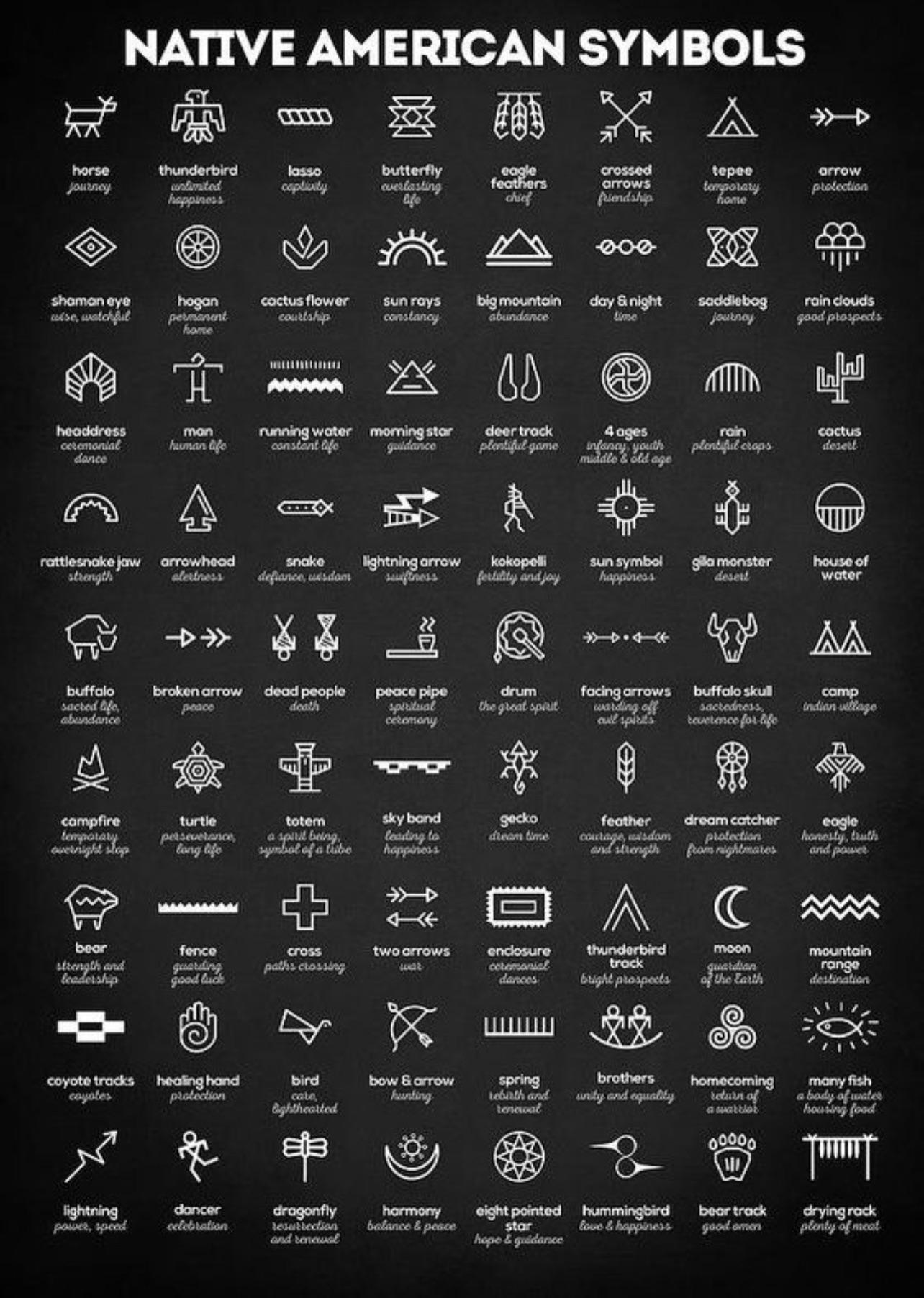 How Accurate Is This Native American Symbol Chart