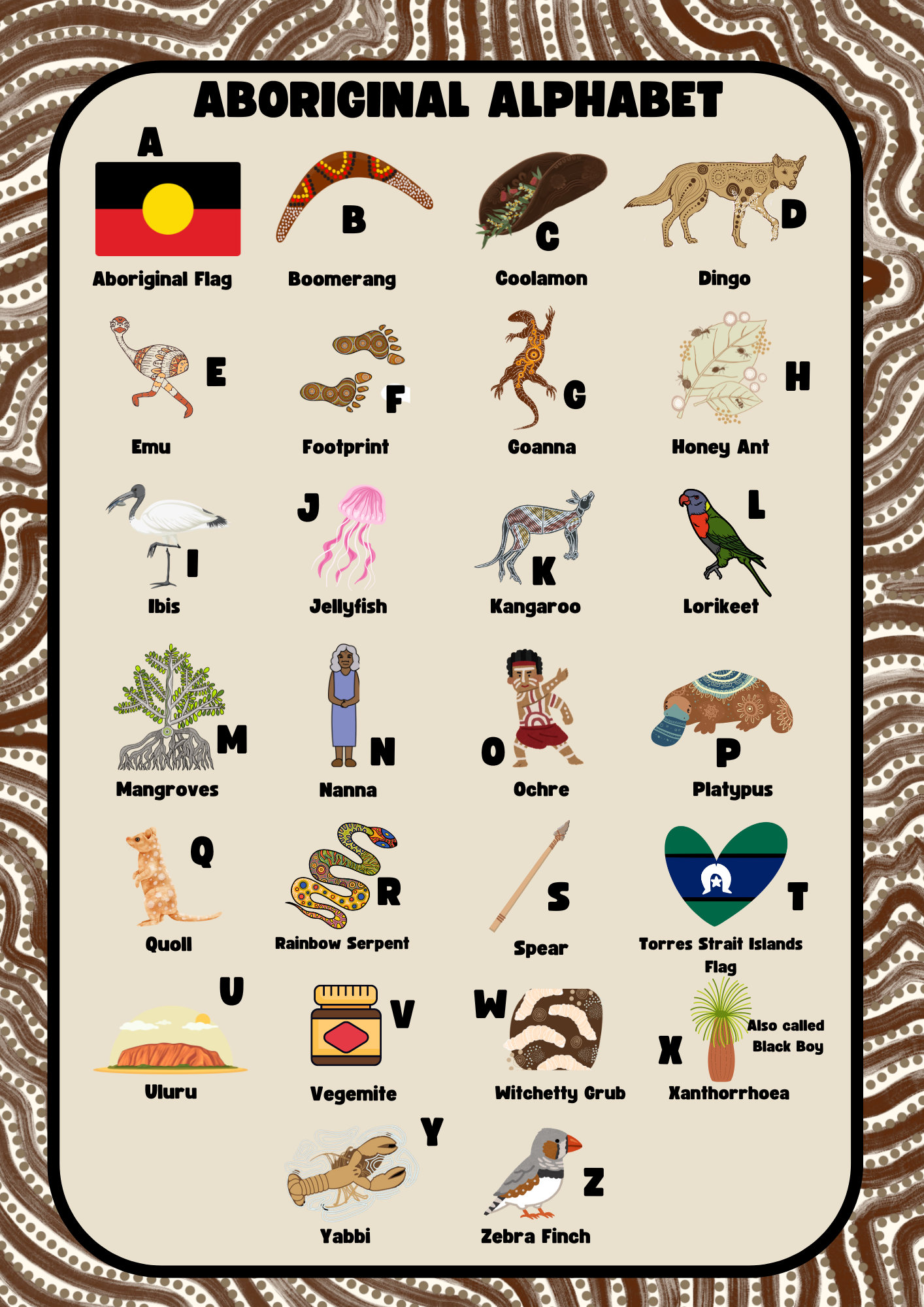 Indigenous Aboriginal Alphabet