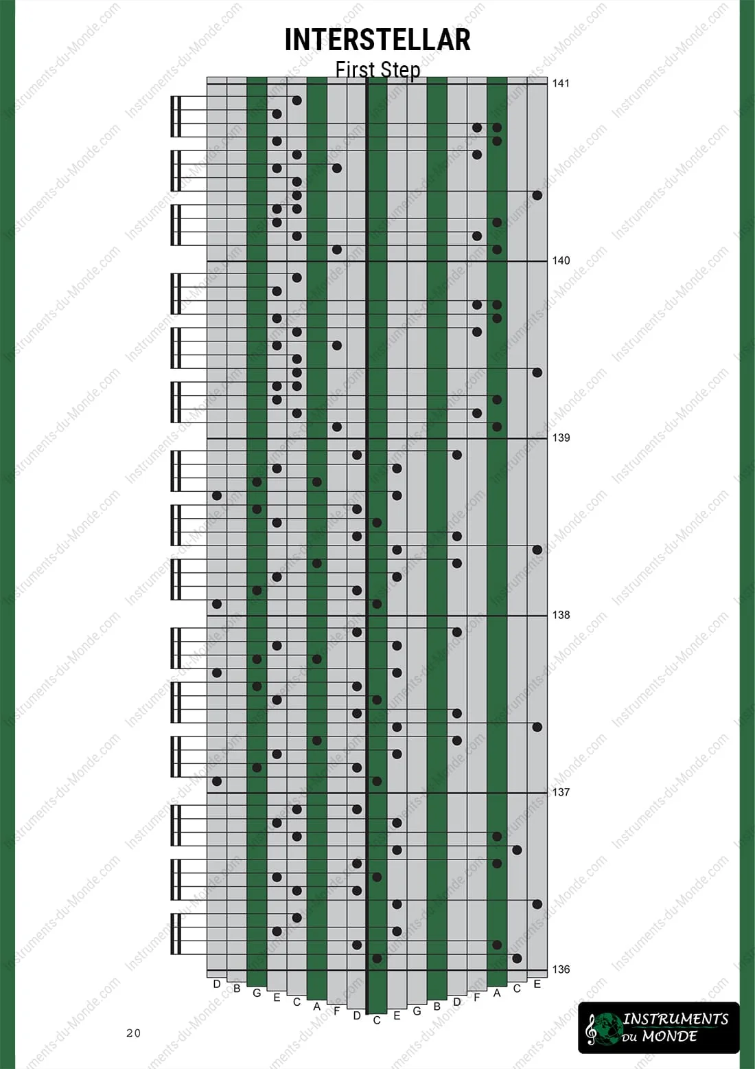 Kalimba Sheet Music Interstellar