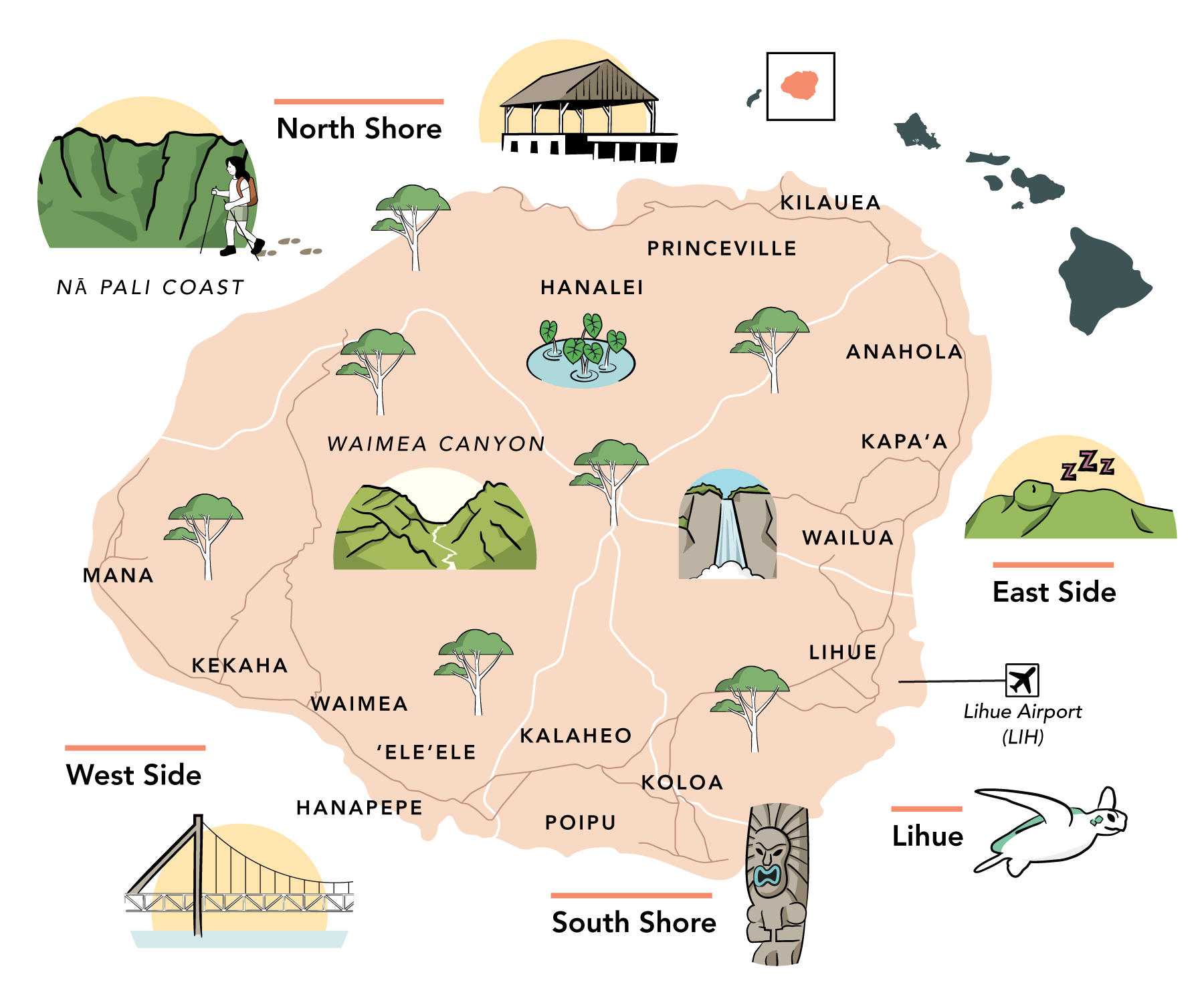 Kauai Maps