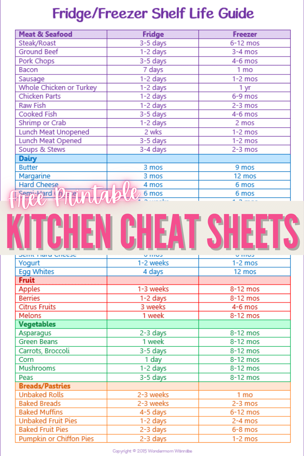 Kitchen Cheat Sheets
