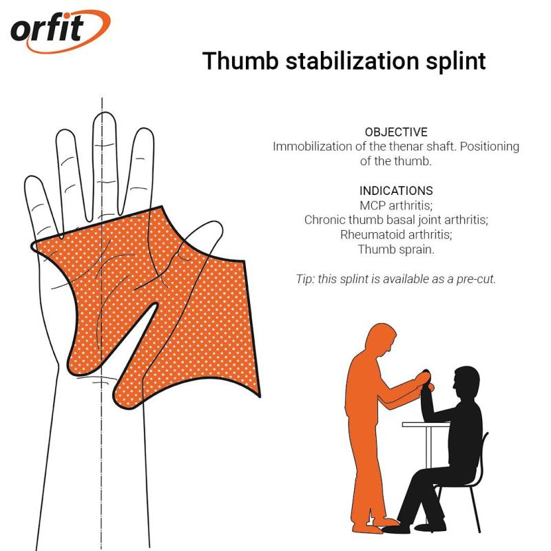 Lomed Orthopedic Solutions 3063609b Thumbstabilization Splinting Splintingguide Activity 6460896014294487040 Nah