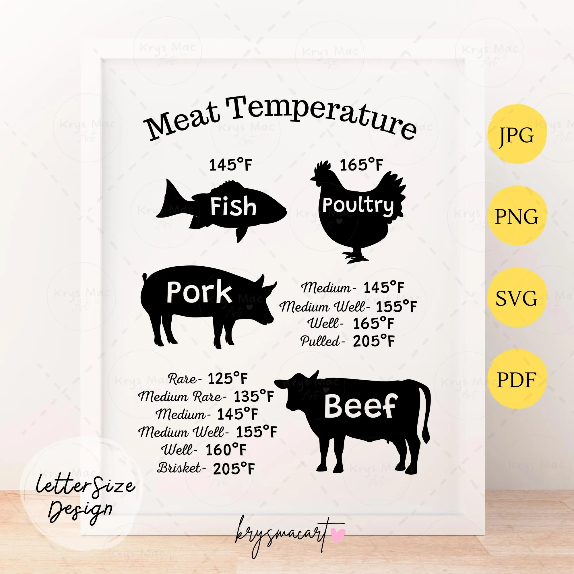 Meat Temperature Guide Svg Png Pdf Jpeg