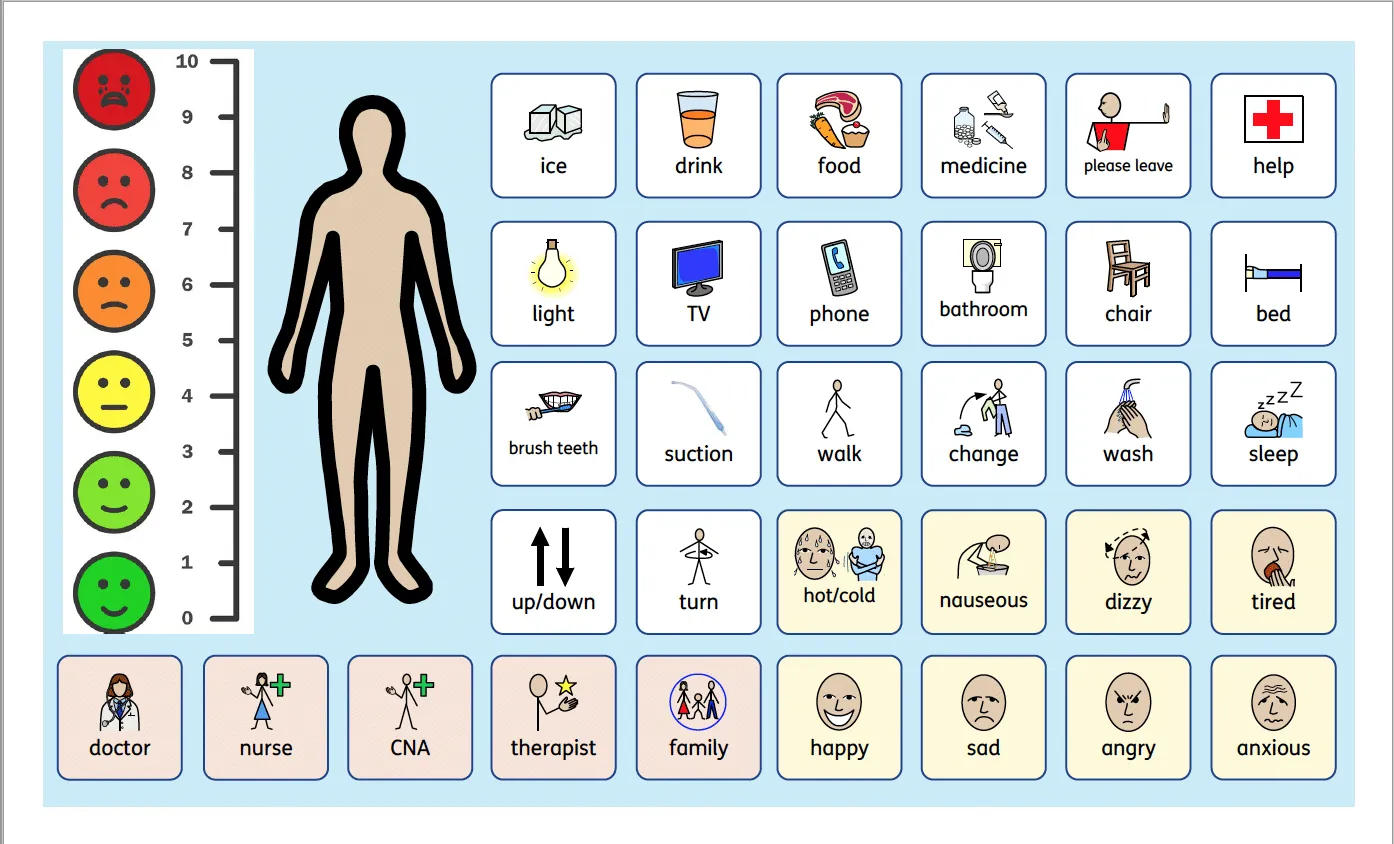 Medical Setting Aac Boards English Spanish