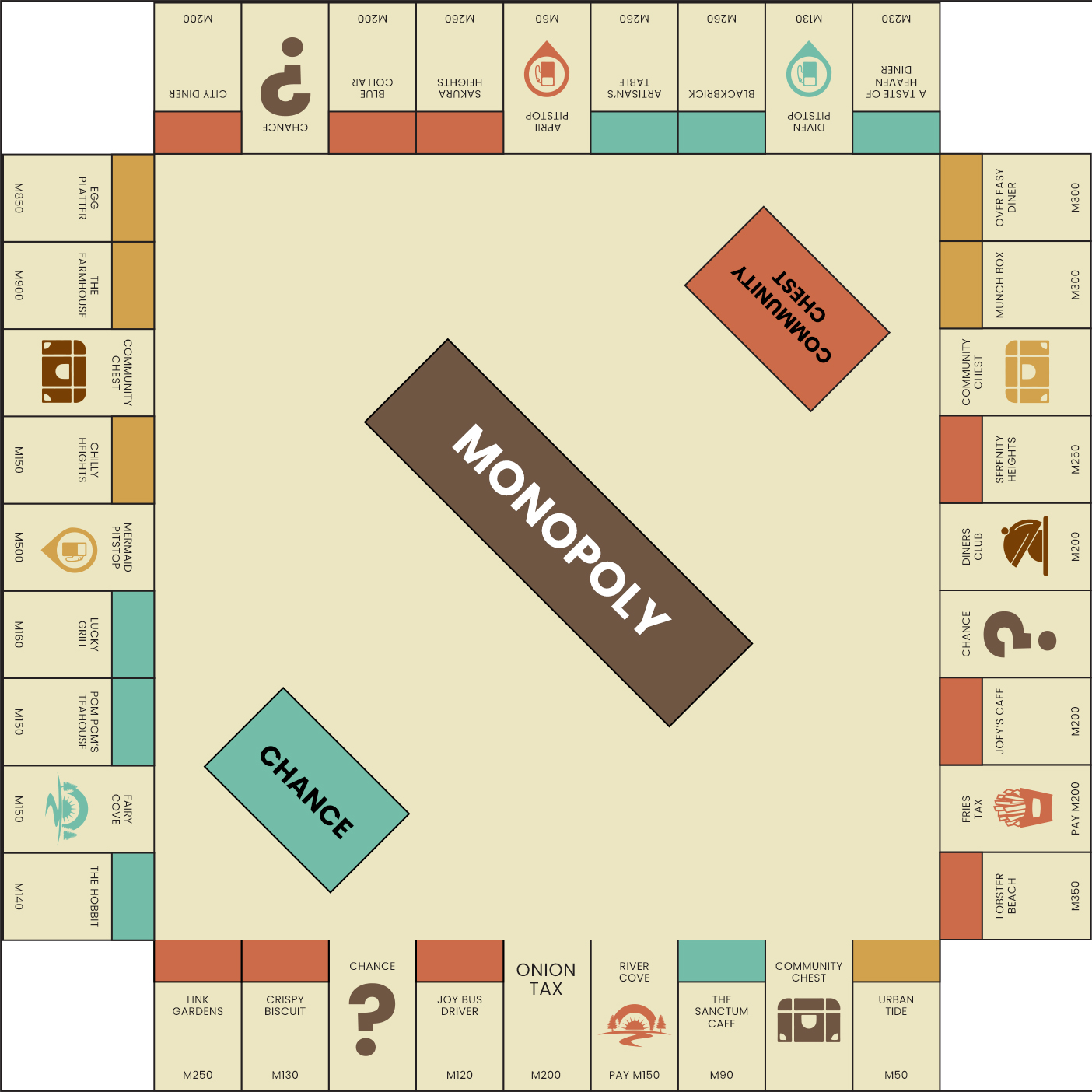 Monopoly