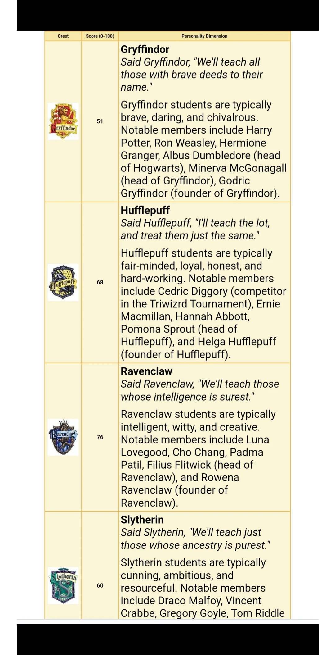 harry potter house quiz printable free