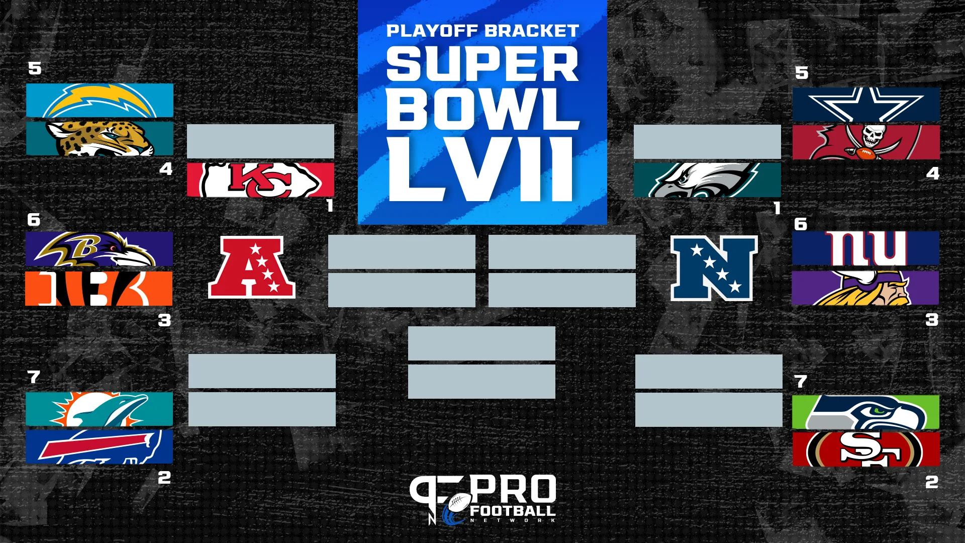 Nfl Playoff Bracket Afc Nfc Playoff Standings Matchups Wild Card Round 2022 2023