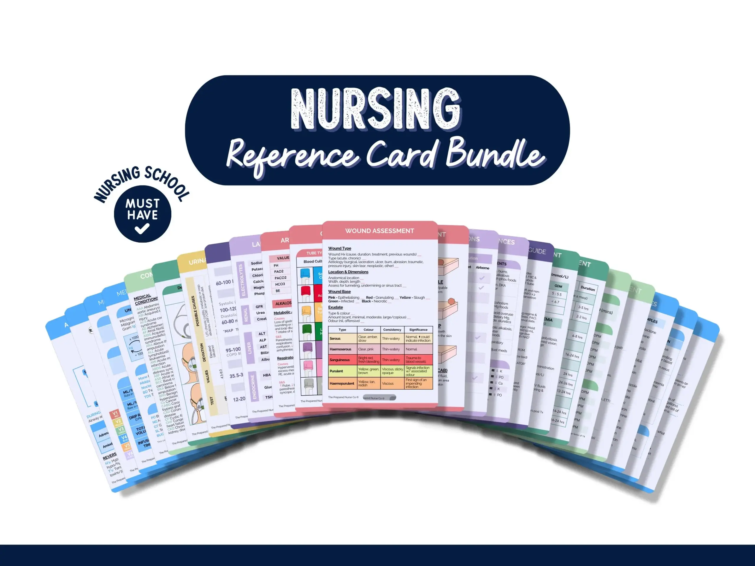 Nursing Reference Card Bundle Nursing