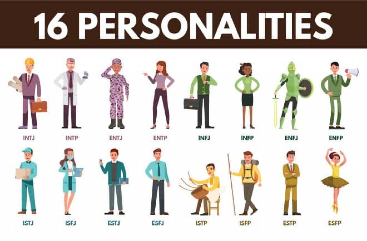 Personality Tests For Teams