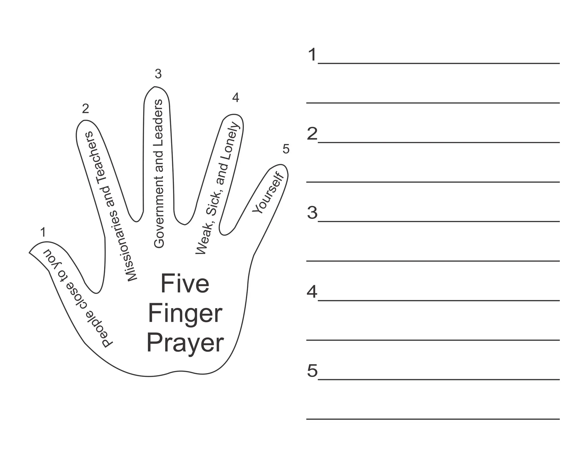 Prayer Pdf For The Kids To Practise And So