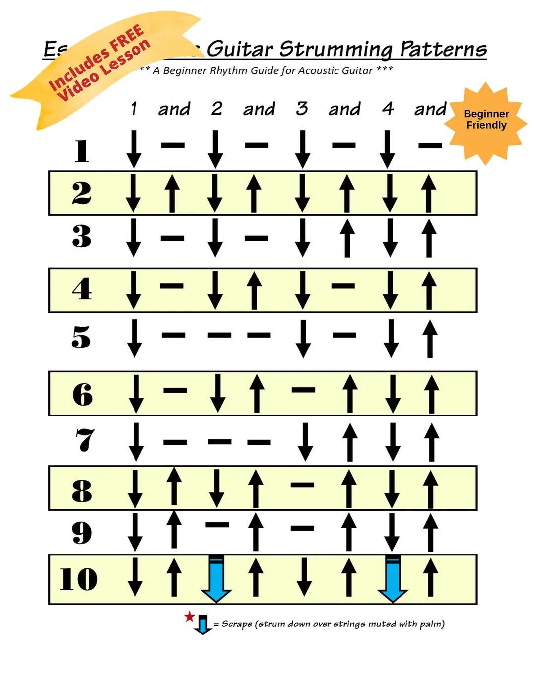 Printable Guitar Strumming Patterns
