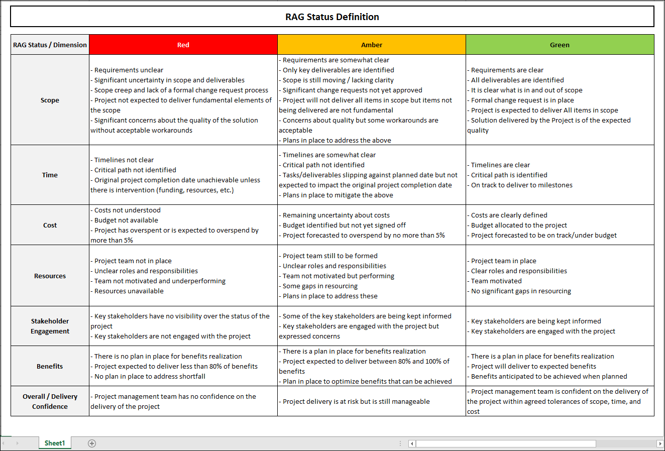 Rag Status Template