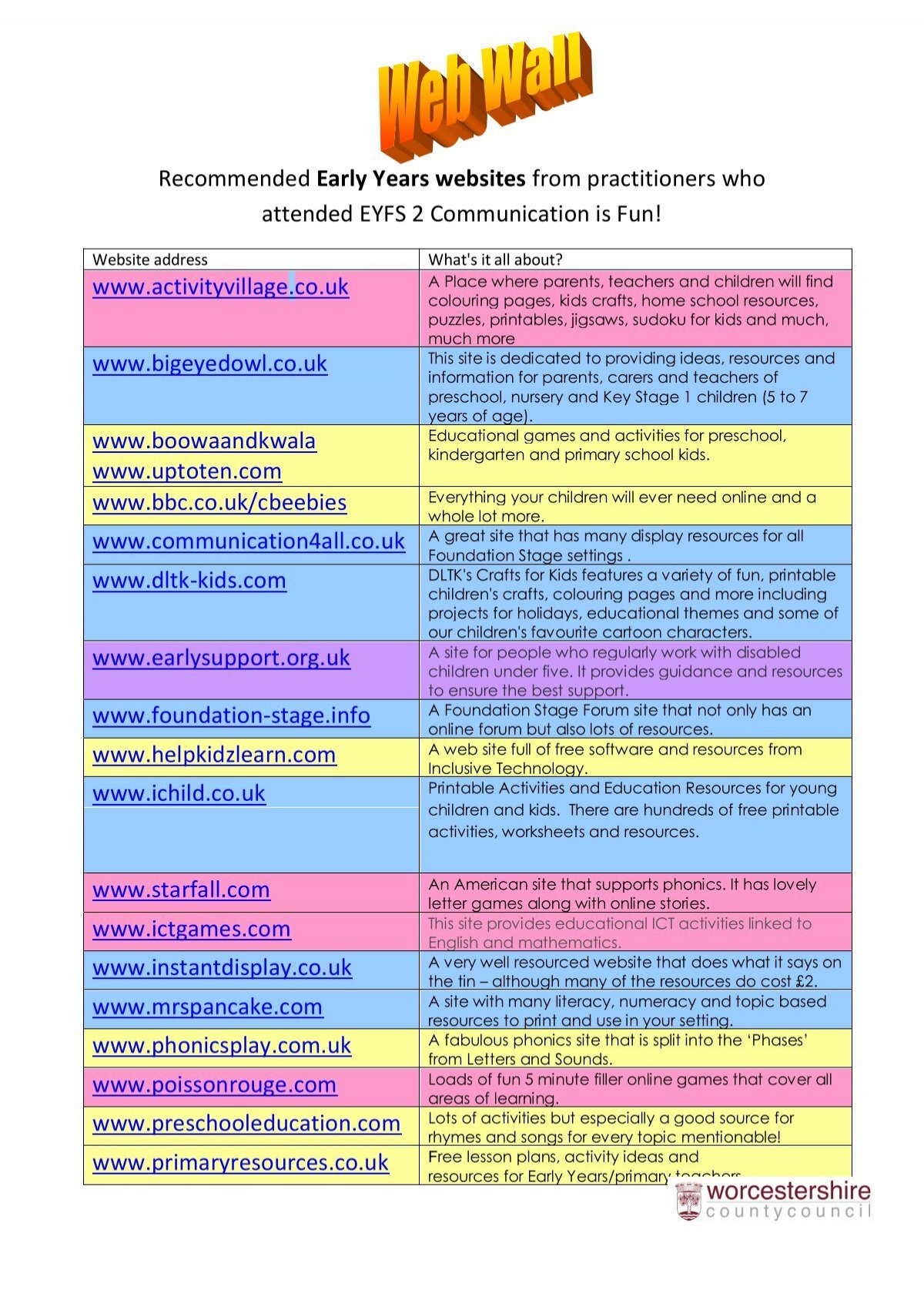 Recommended Early Years Websites From Practitioners Who
