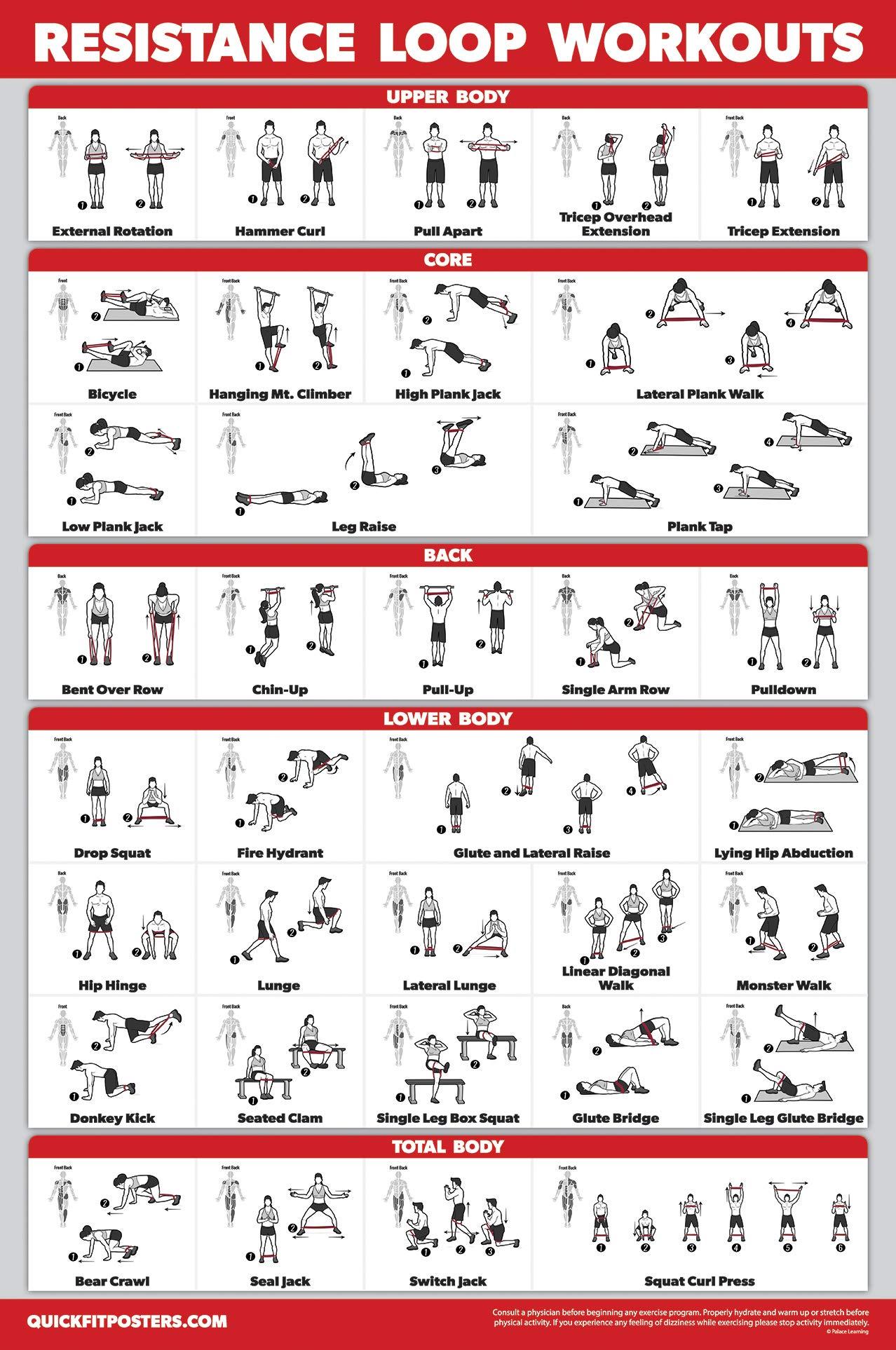 Resistance Band Exercise Chart