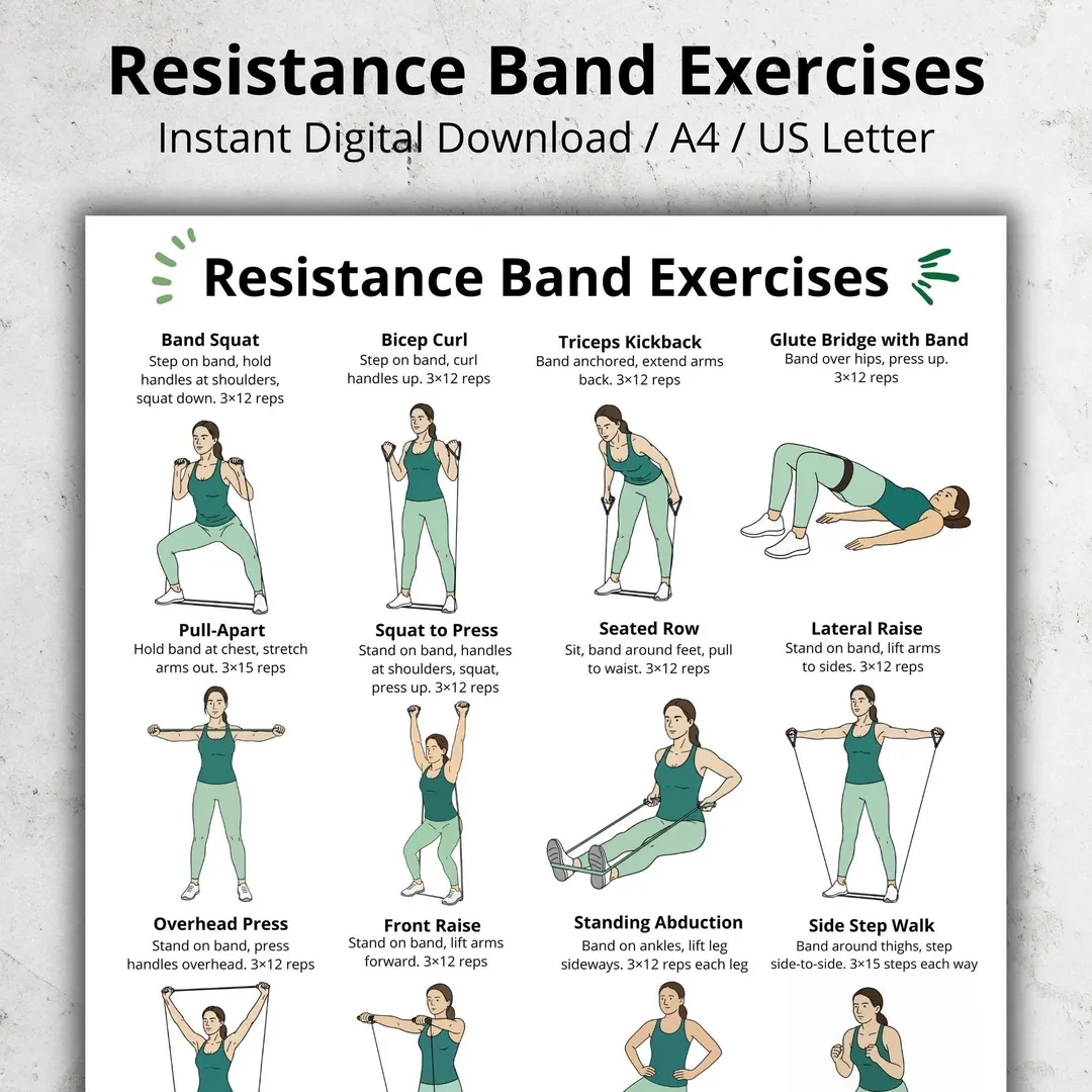 Resistance Band Exercises Poster Full